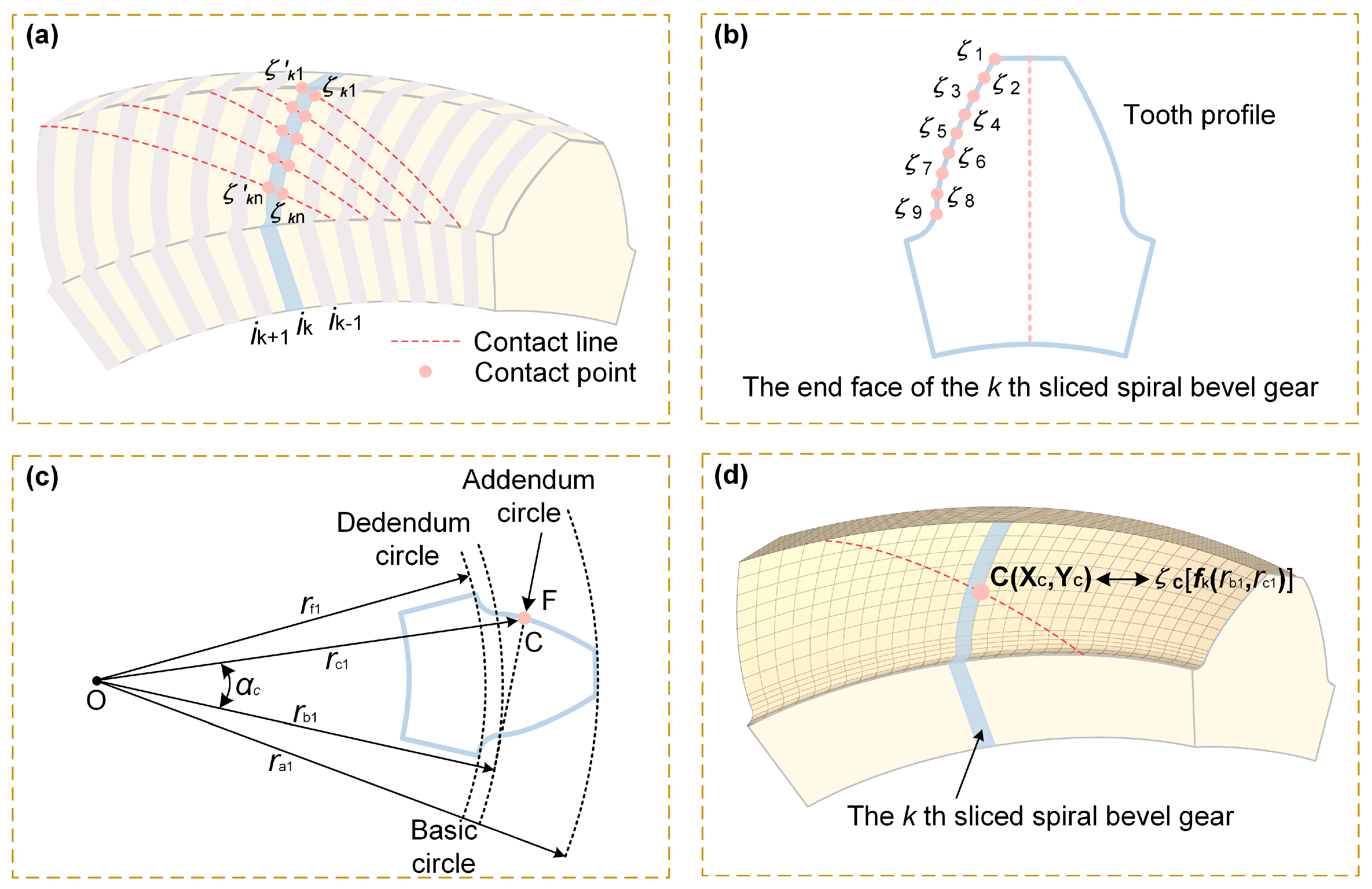 Machines 13 00632 g013
