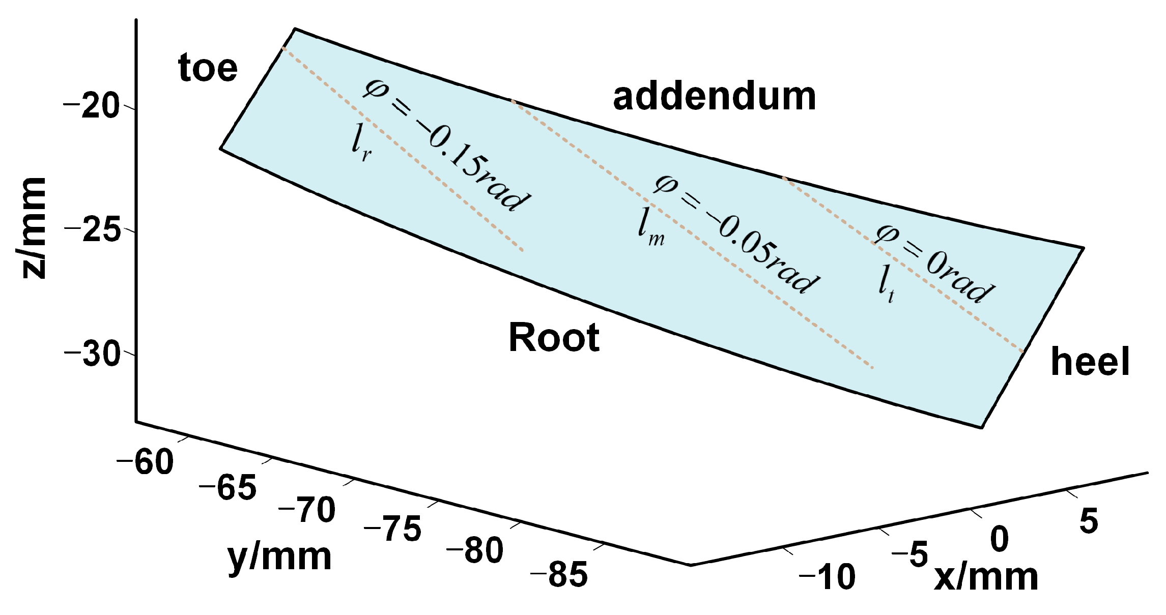 Machines 13 00632 g015