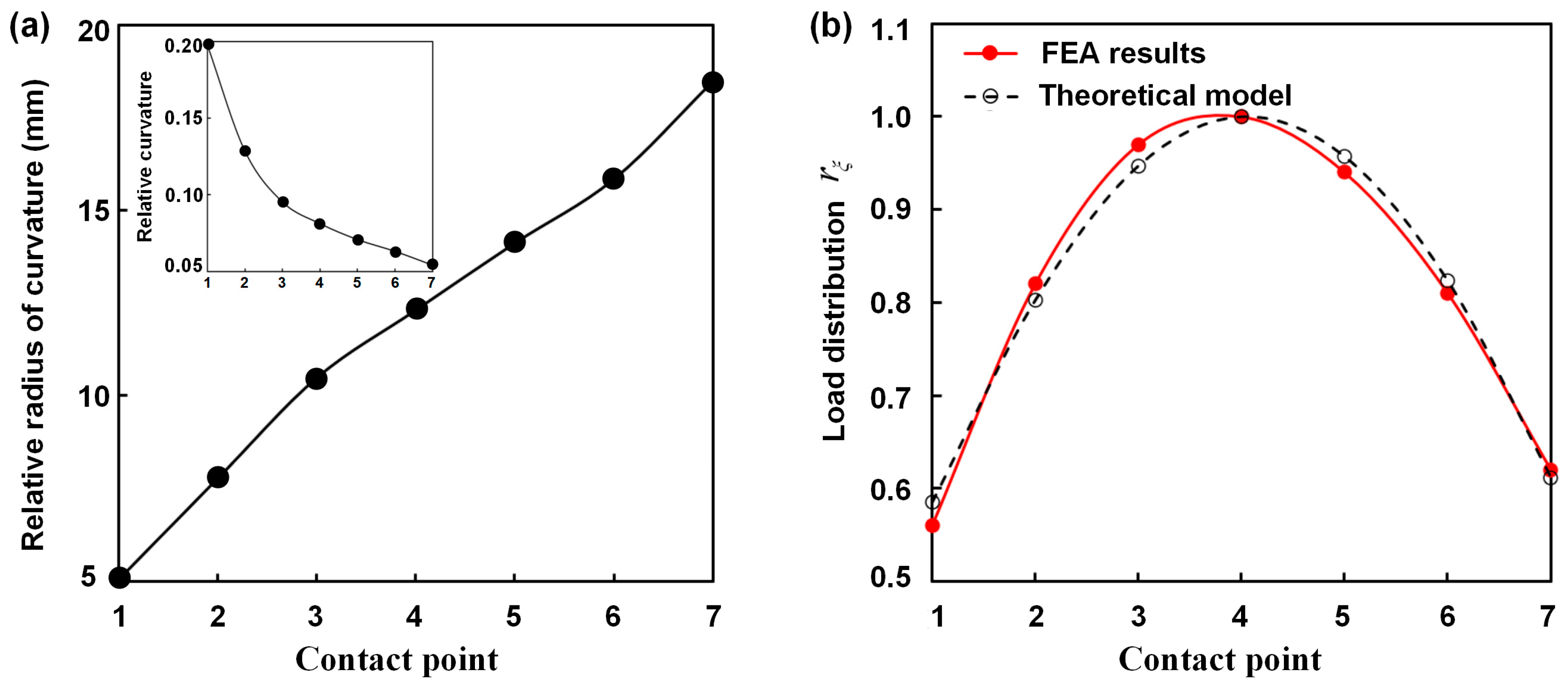 Machines 13 00632 g018