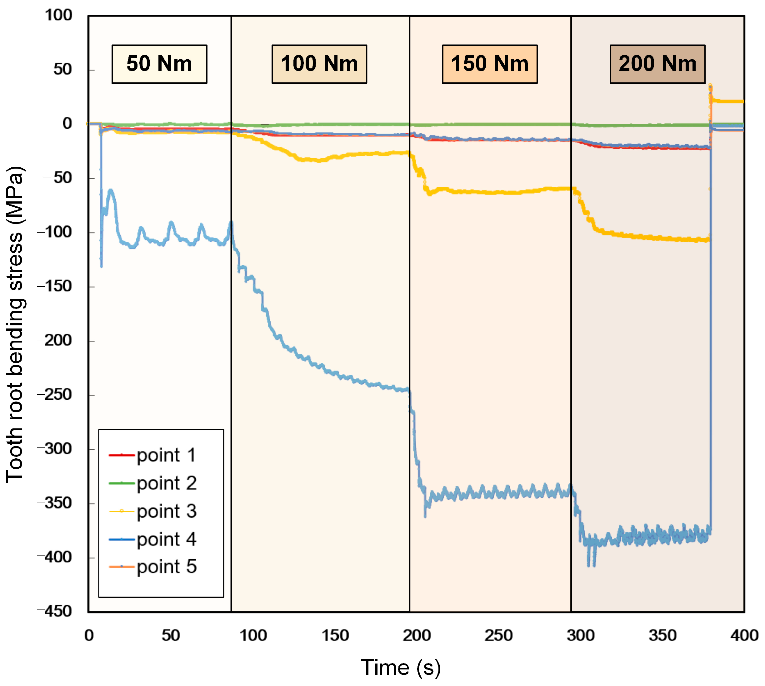 Machines 13 00632 g029