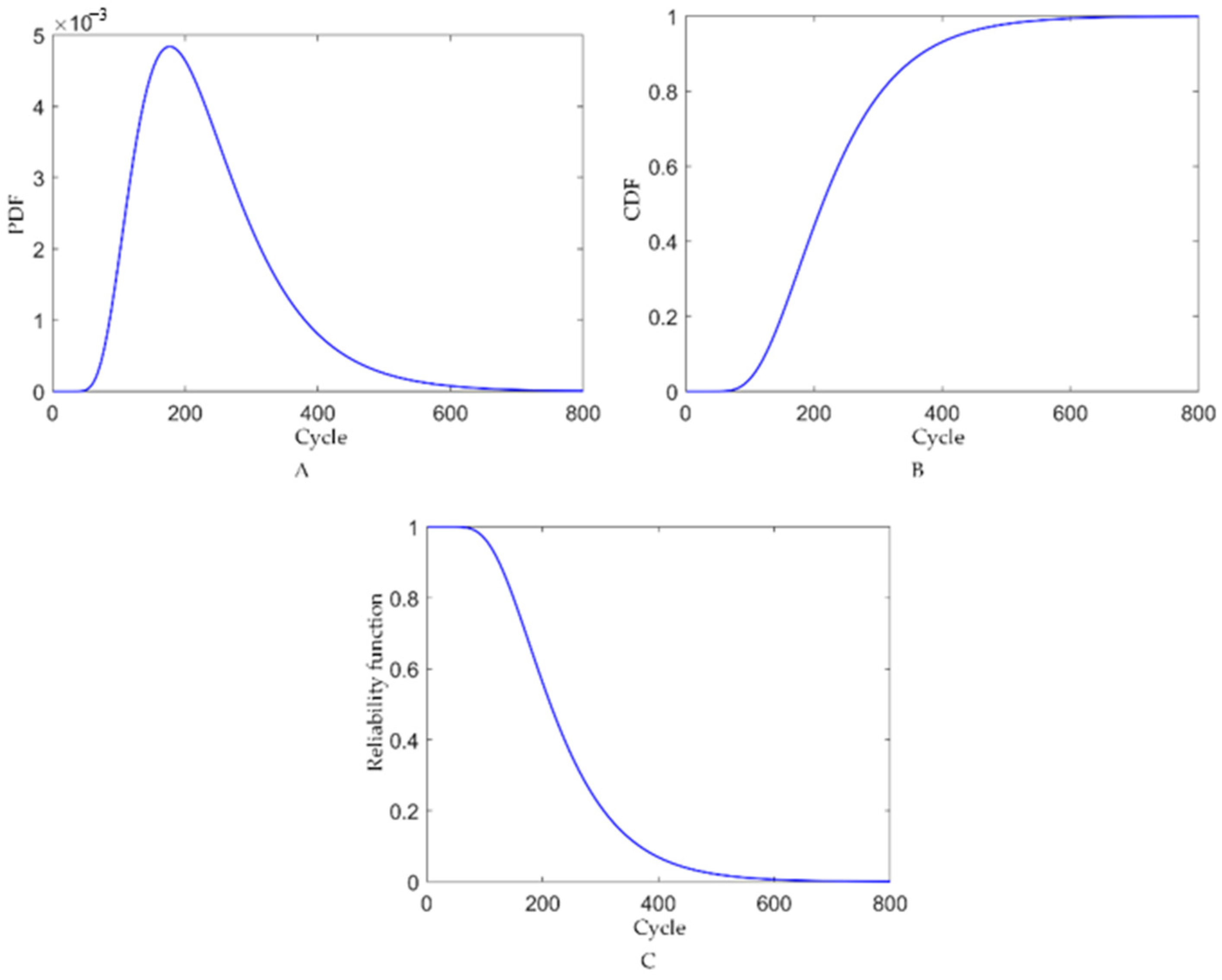 Machines 13 00633 g005