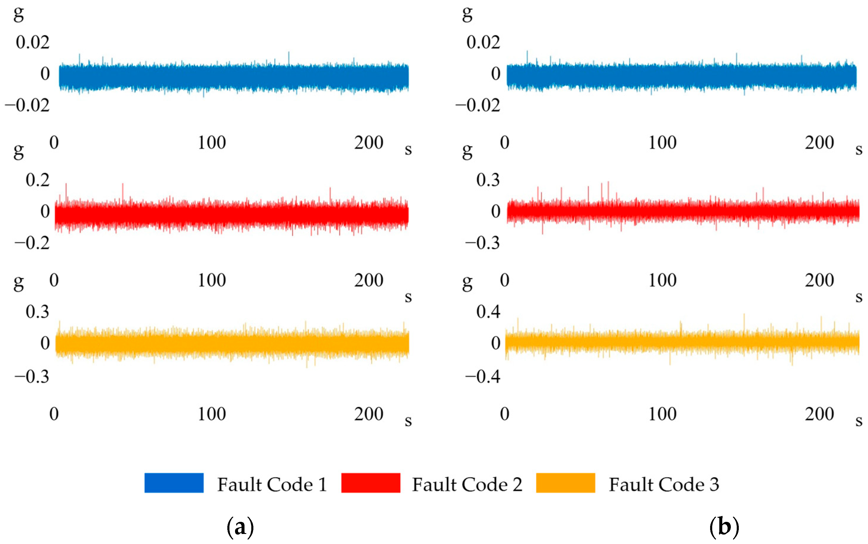 Machines 13 00634 g005