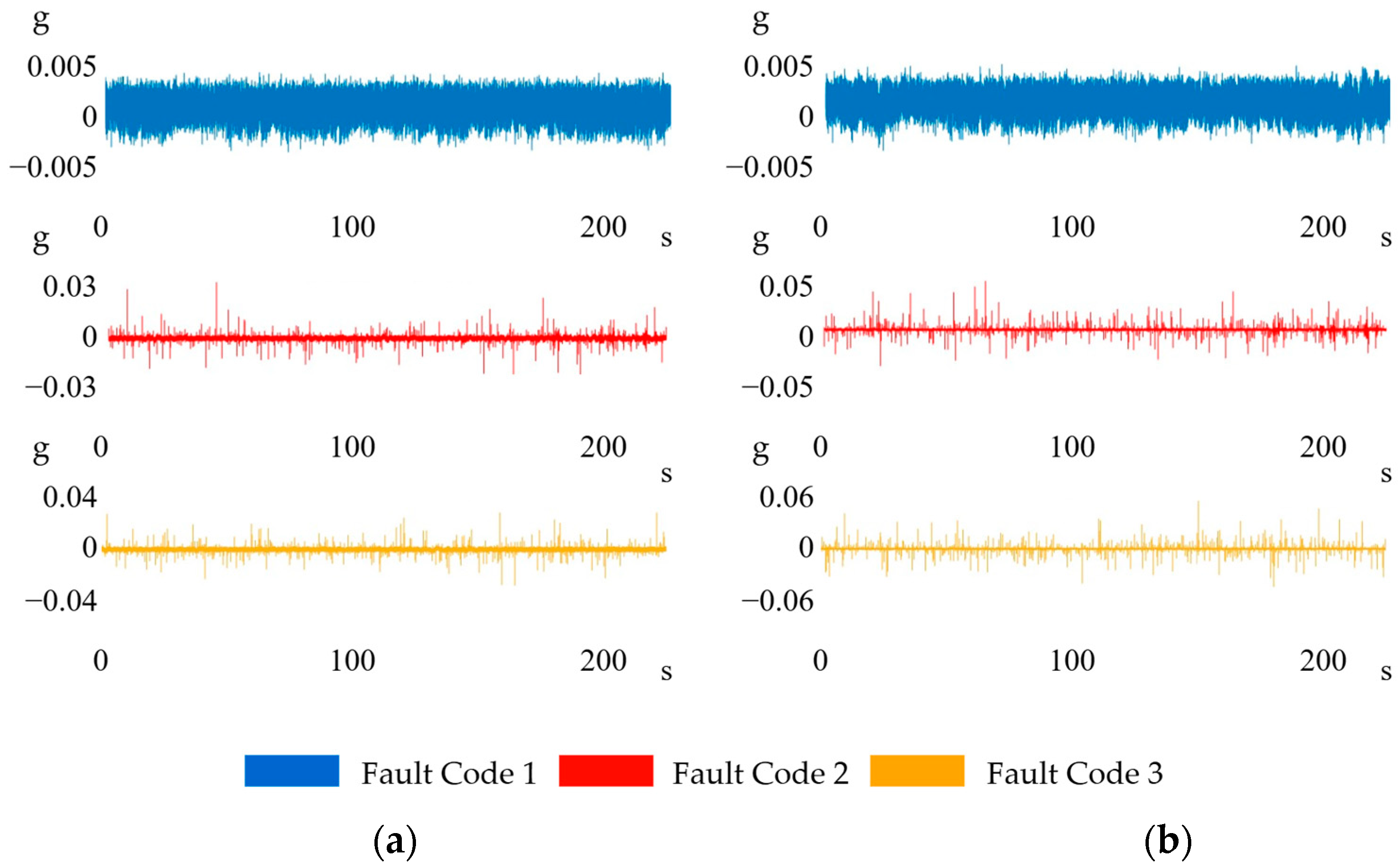 Machines 13 00634 g006