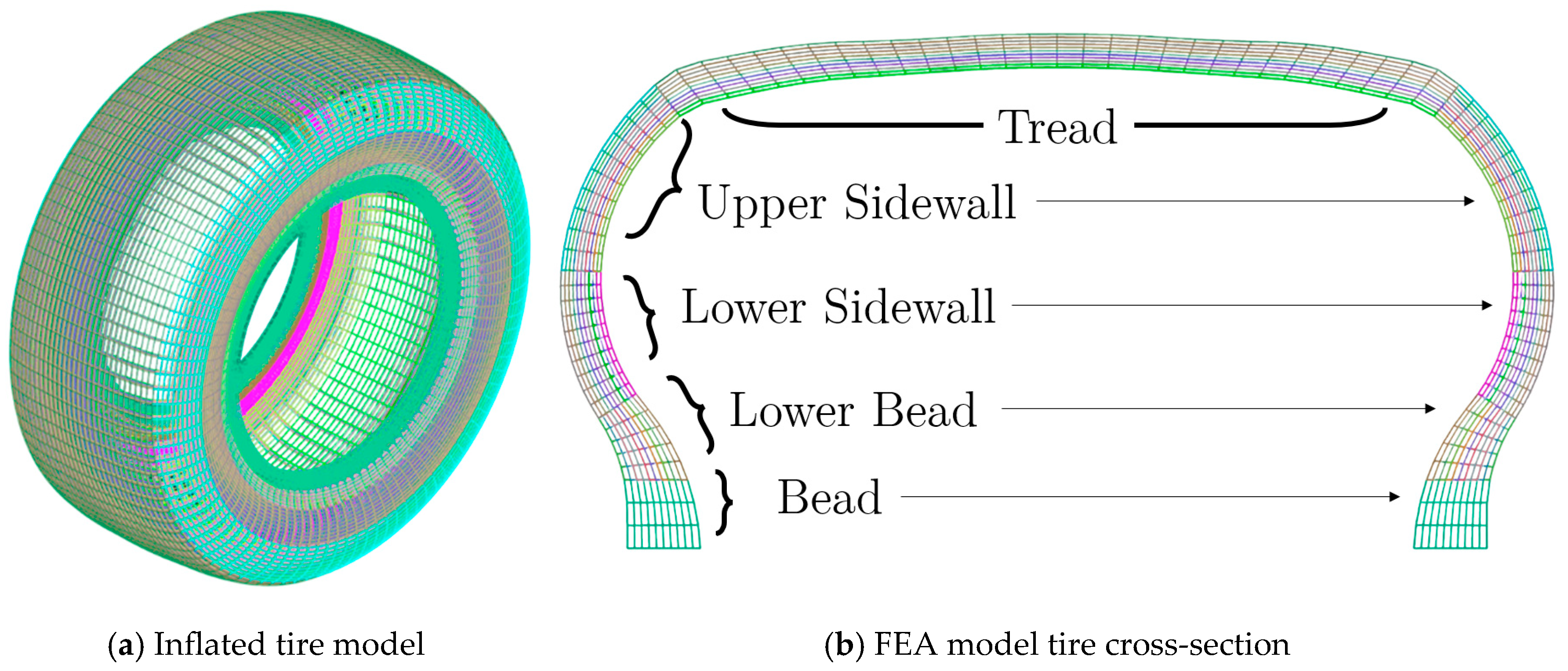 Machines 13 00635 g012
