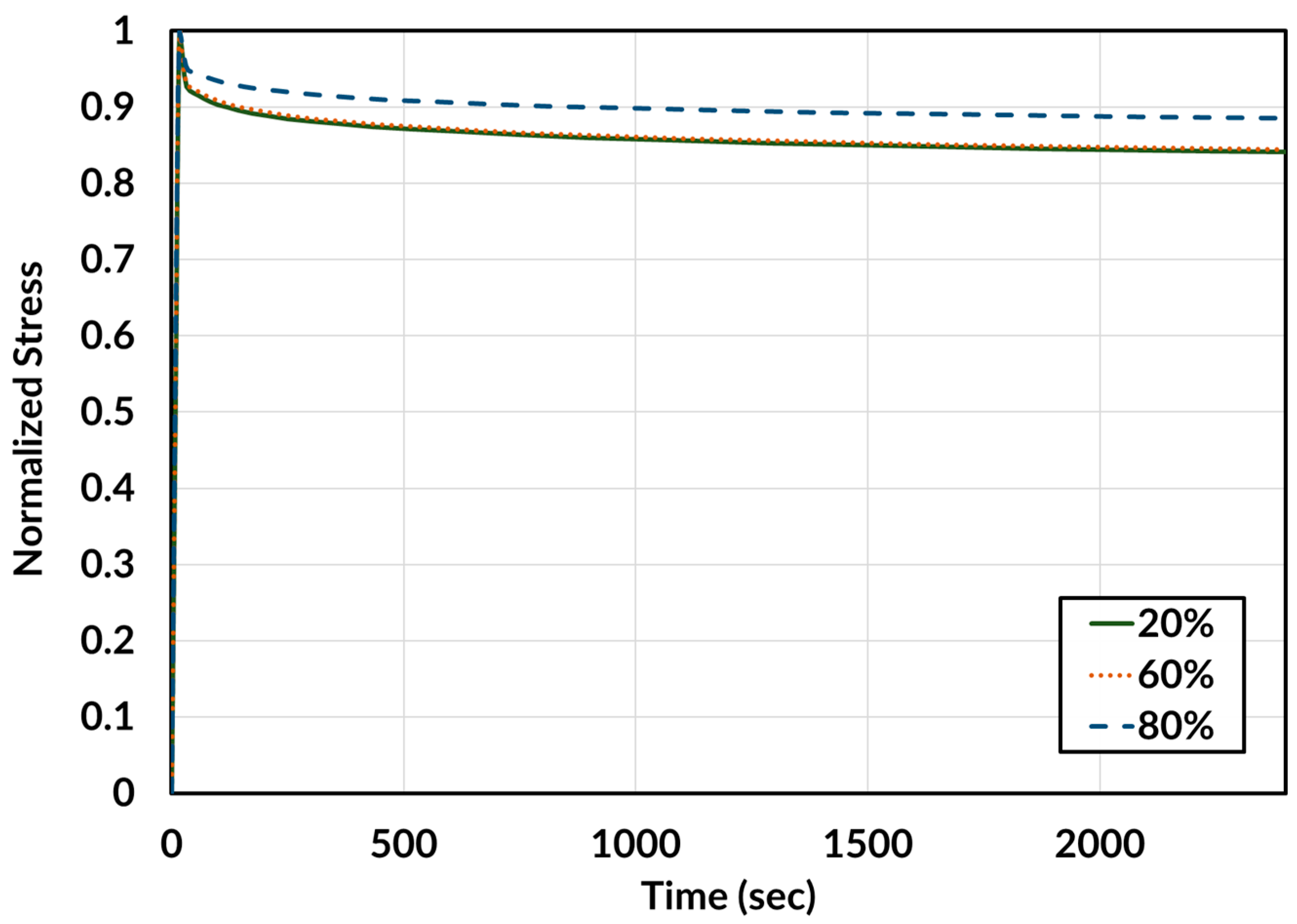 Machines 13 00635 g013