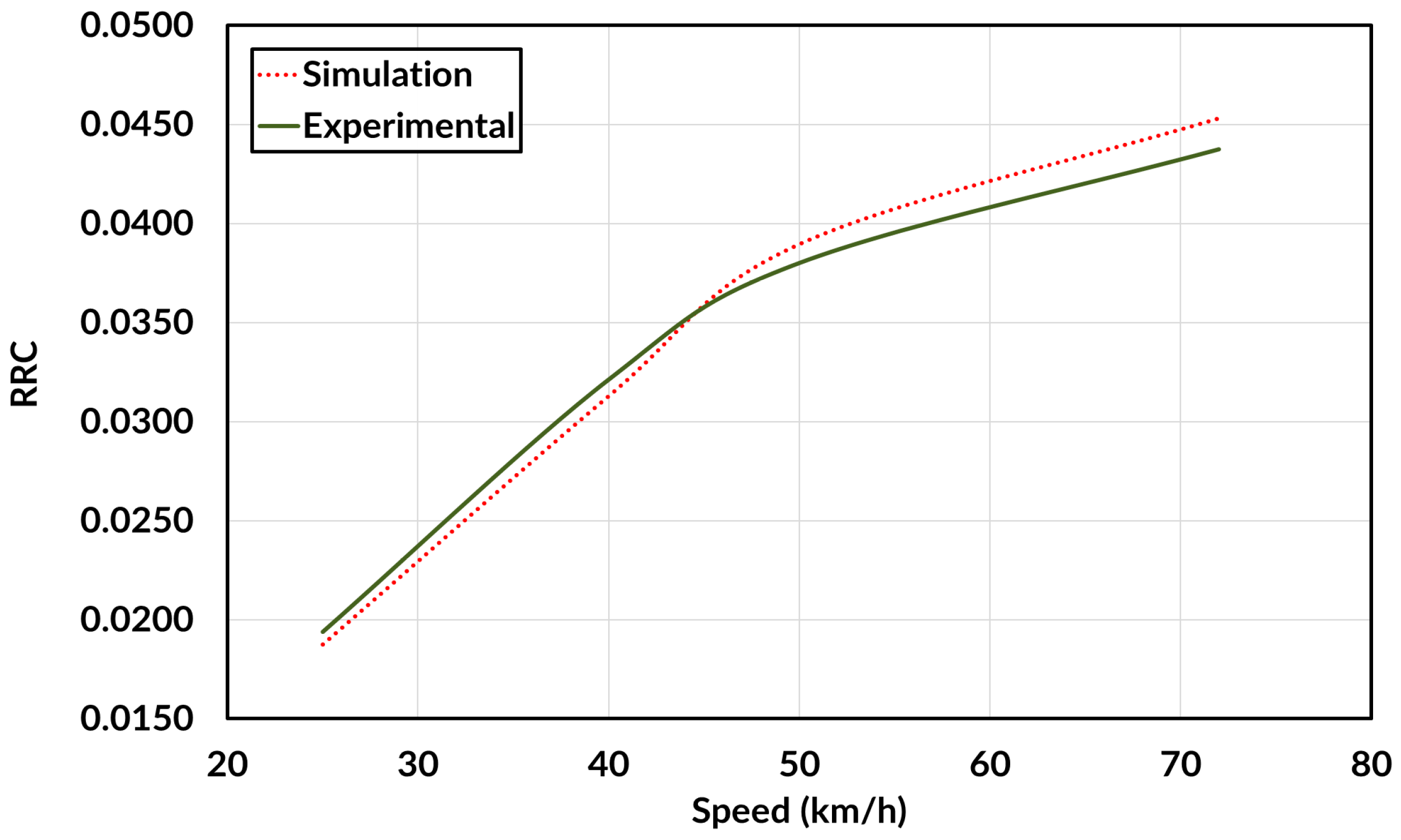 Machines 13 00635 g014