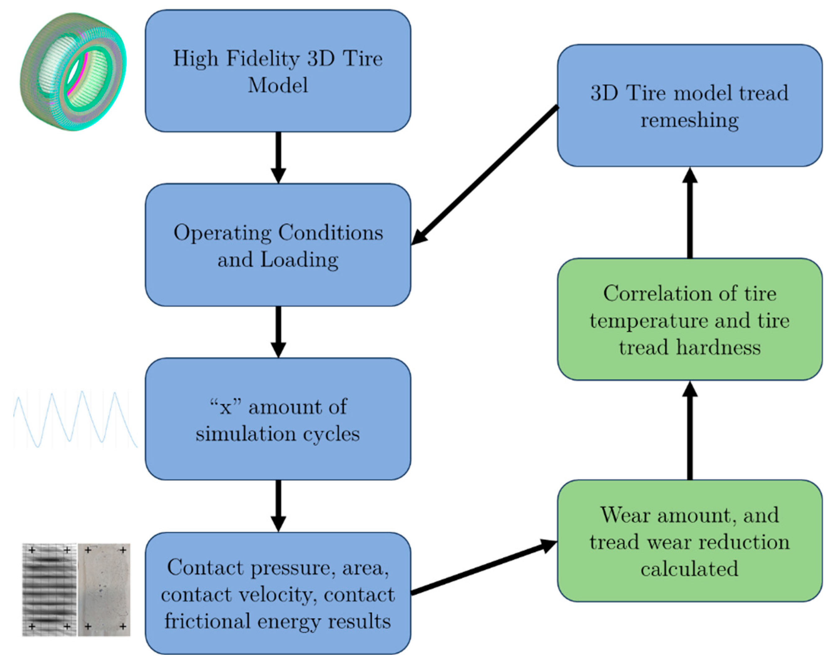 Machines 13 00635 g016