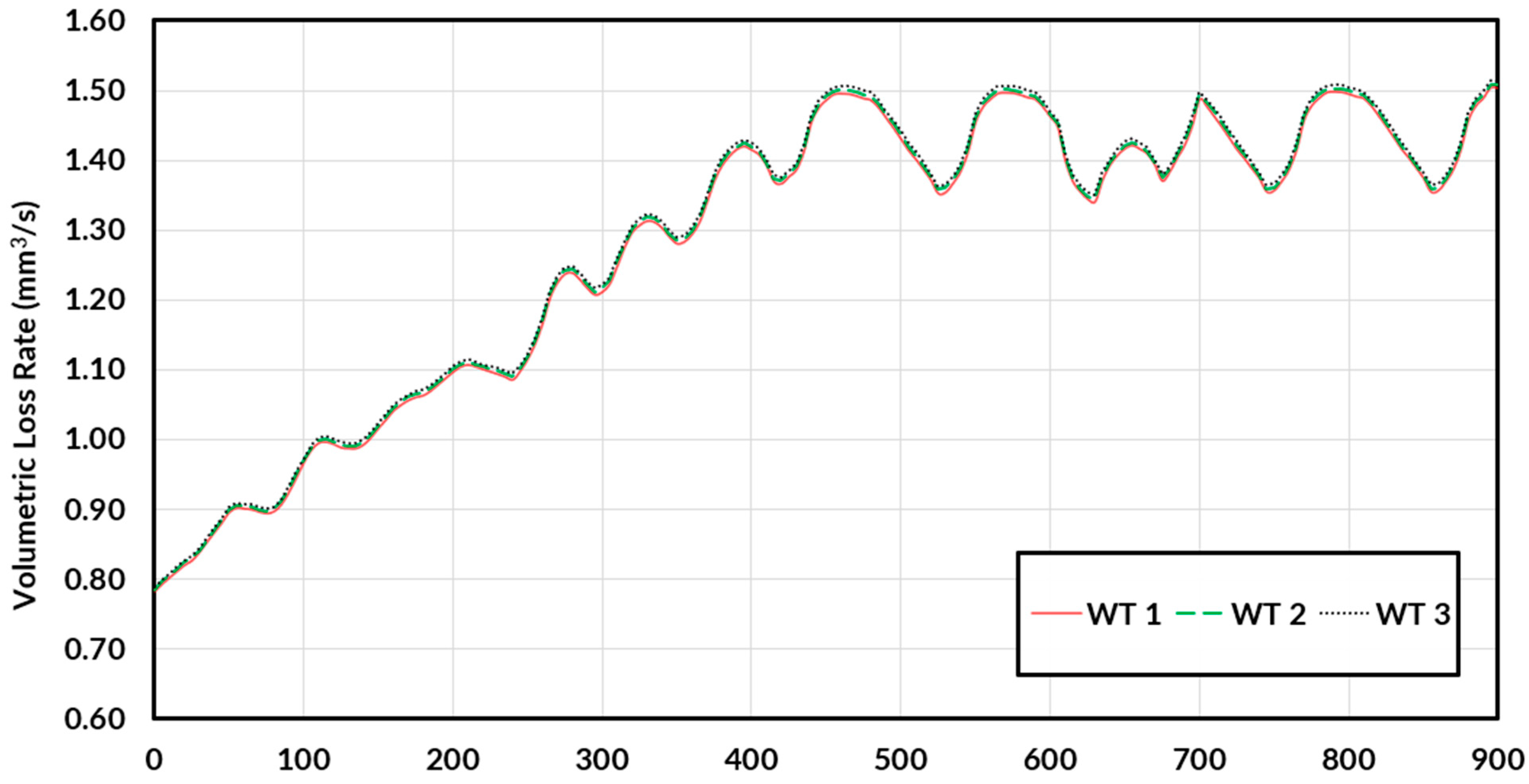 Machines 13 00635 g020