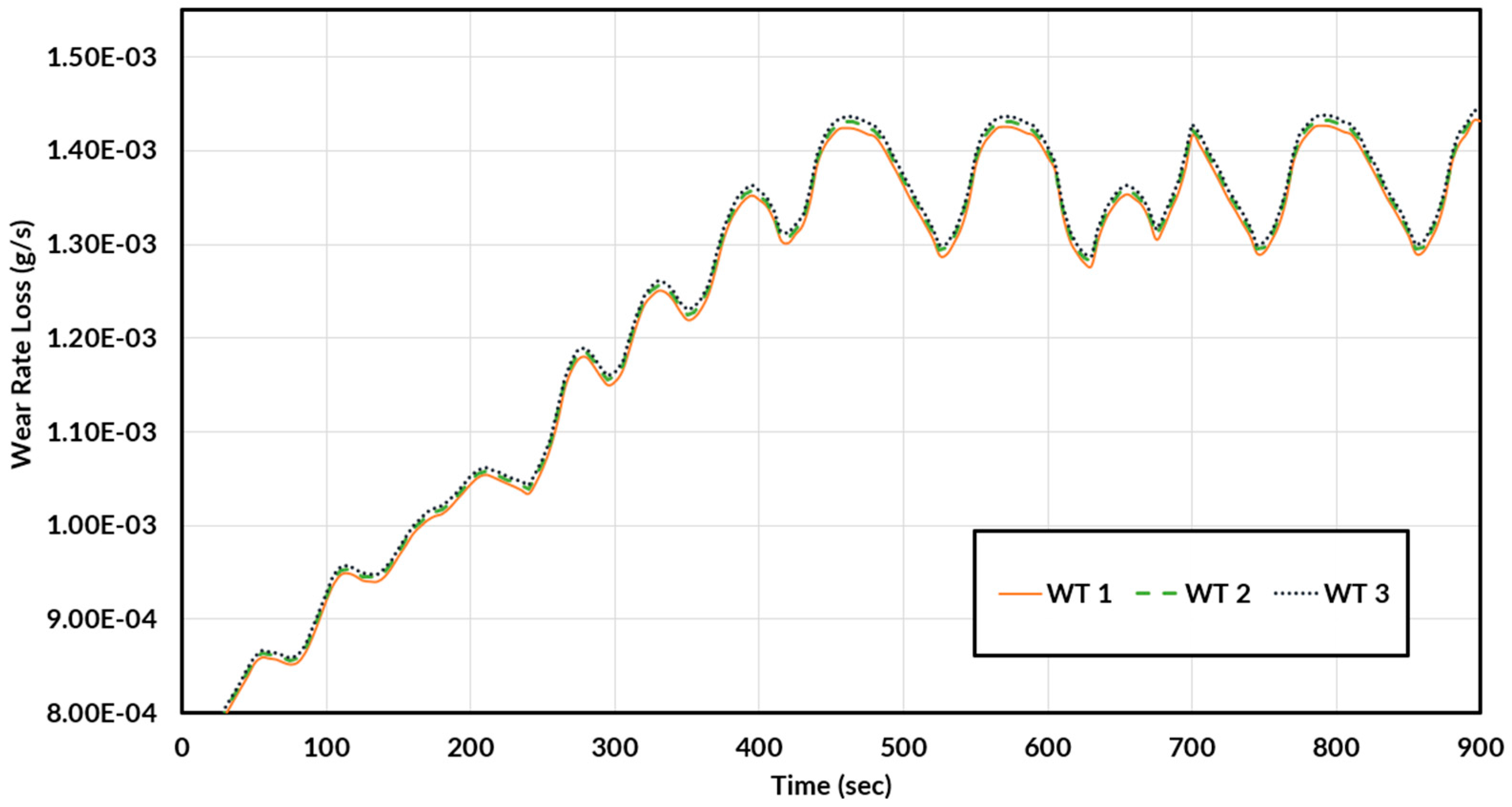 Machines 13 00635 g021
