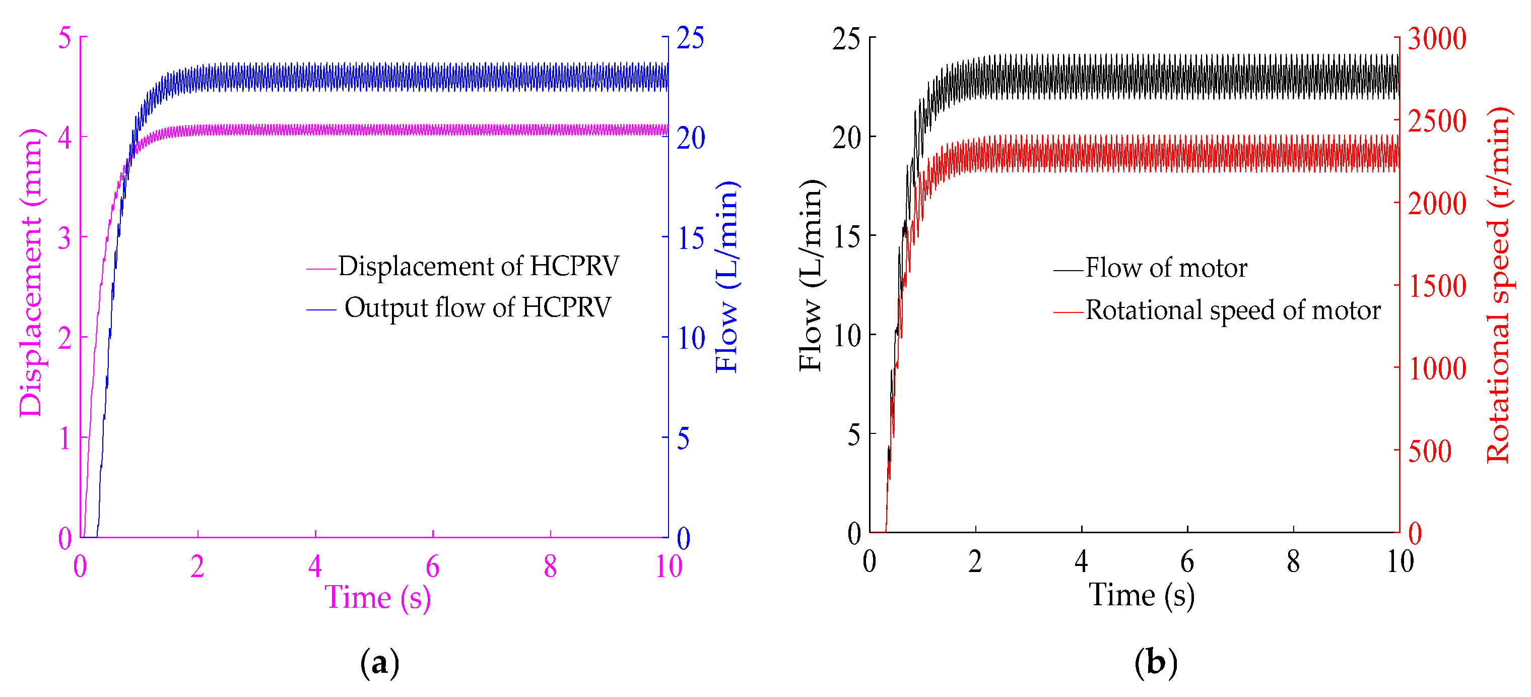 Machines 13 00636 g004