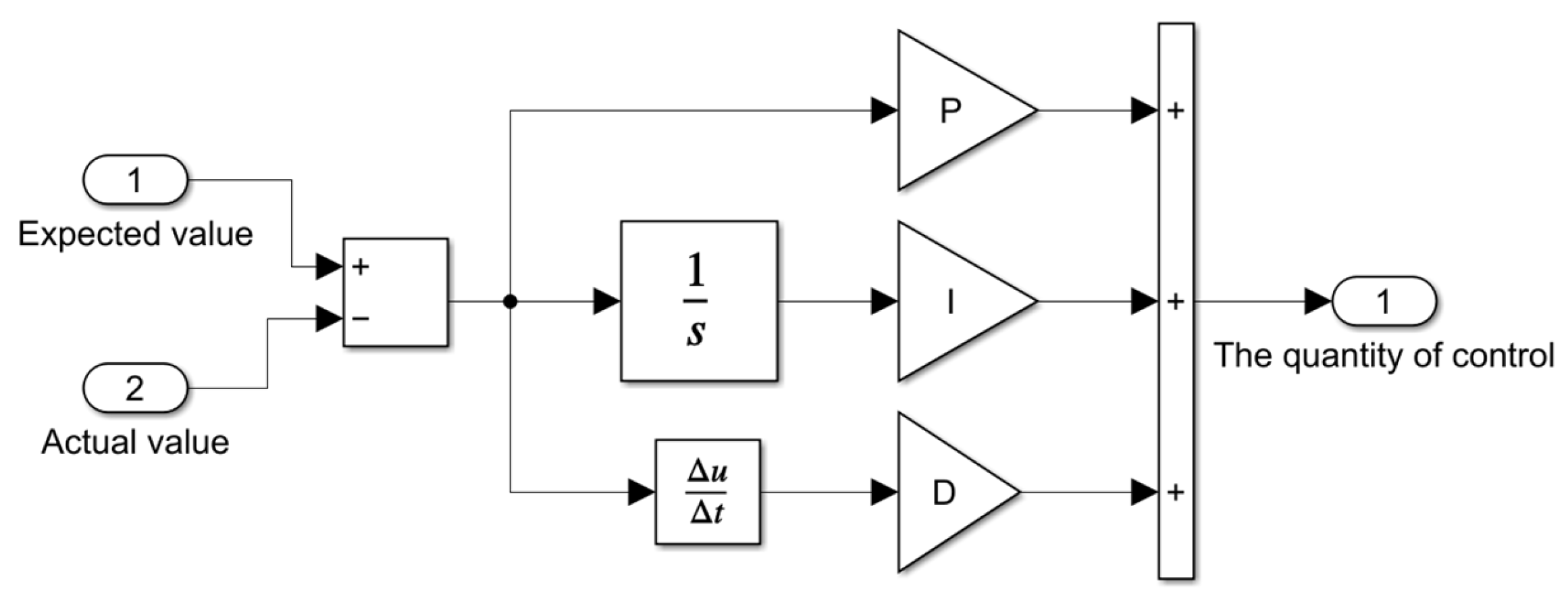 Machines 13 00636 g006