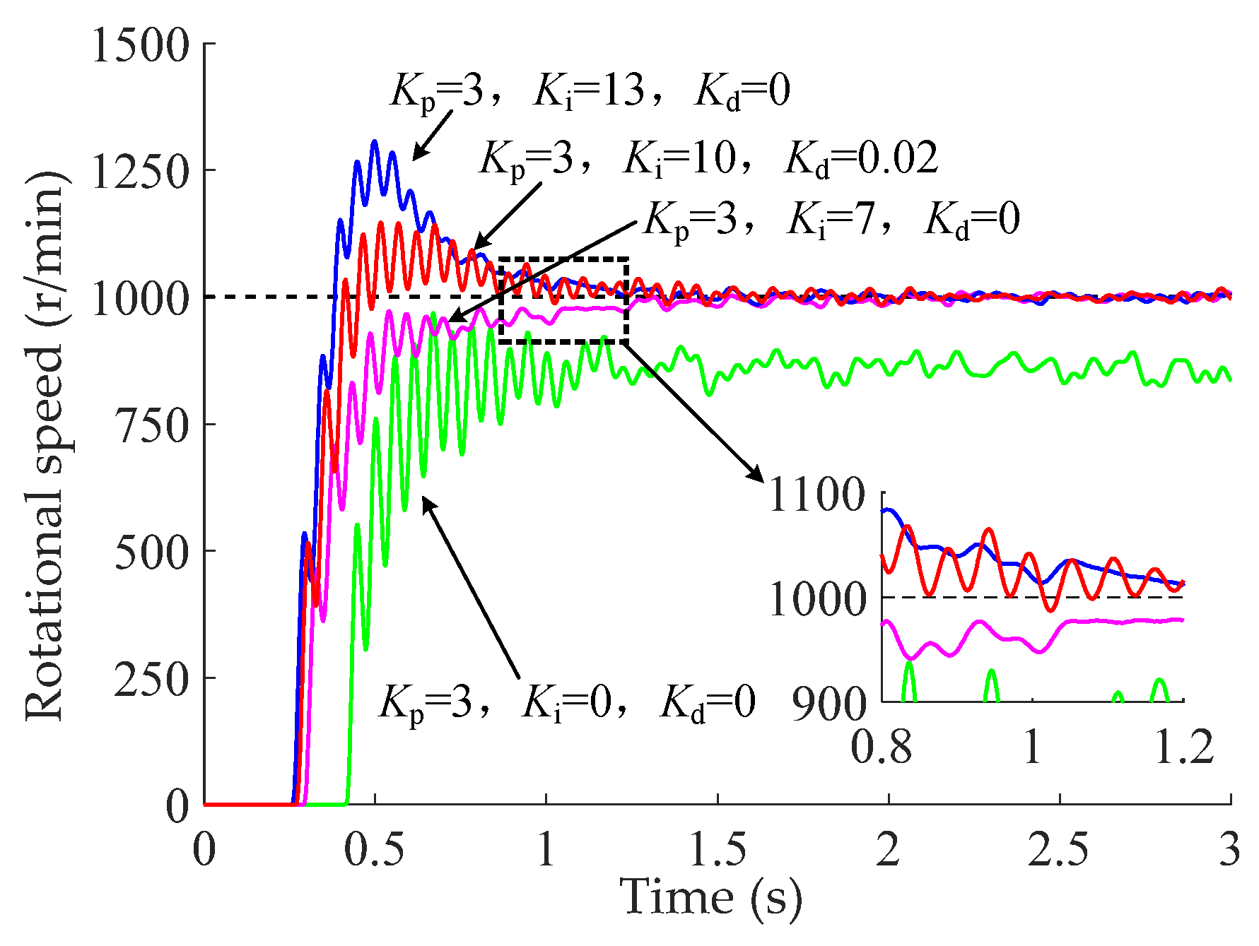 Machines 13 00636 g007