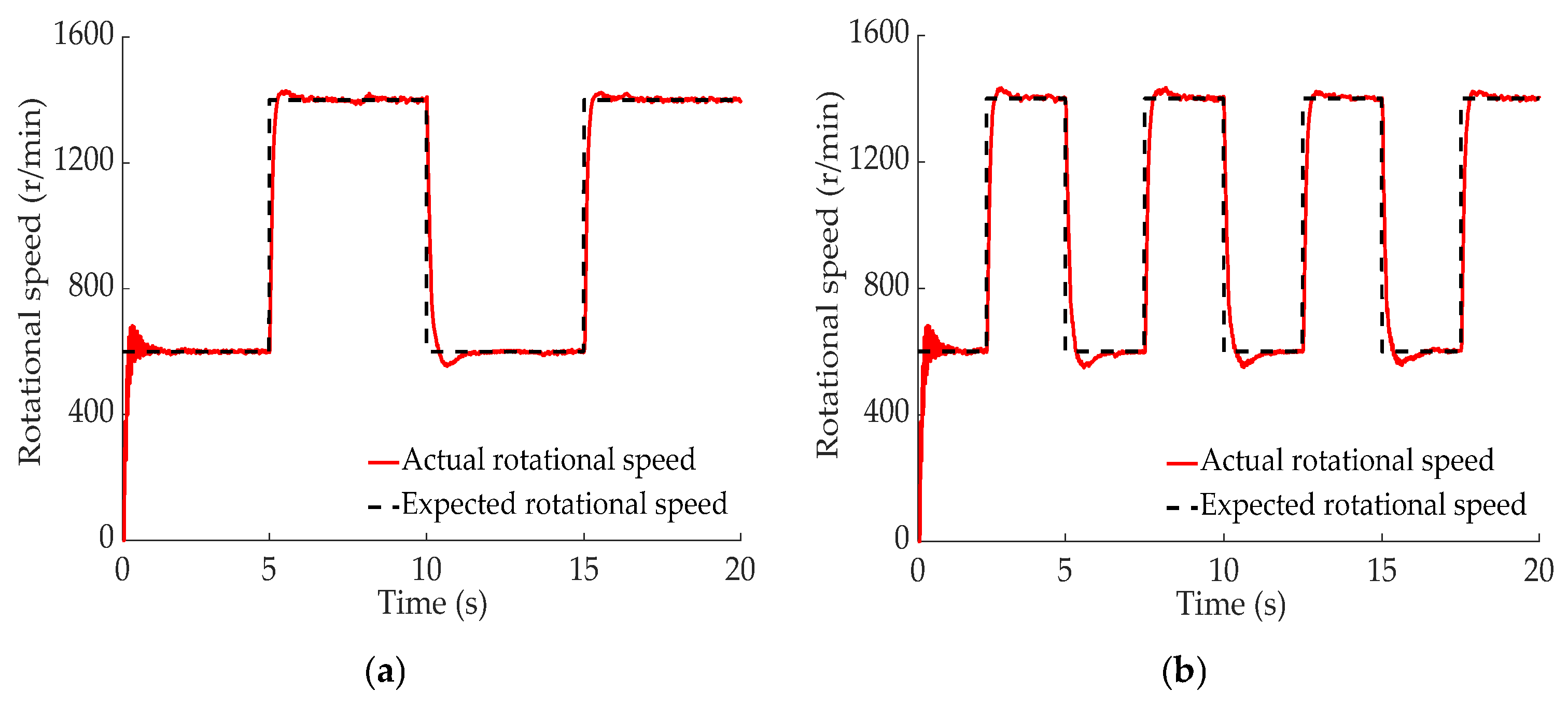 Machines 13 00636 g008