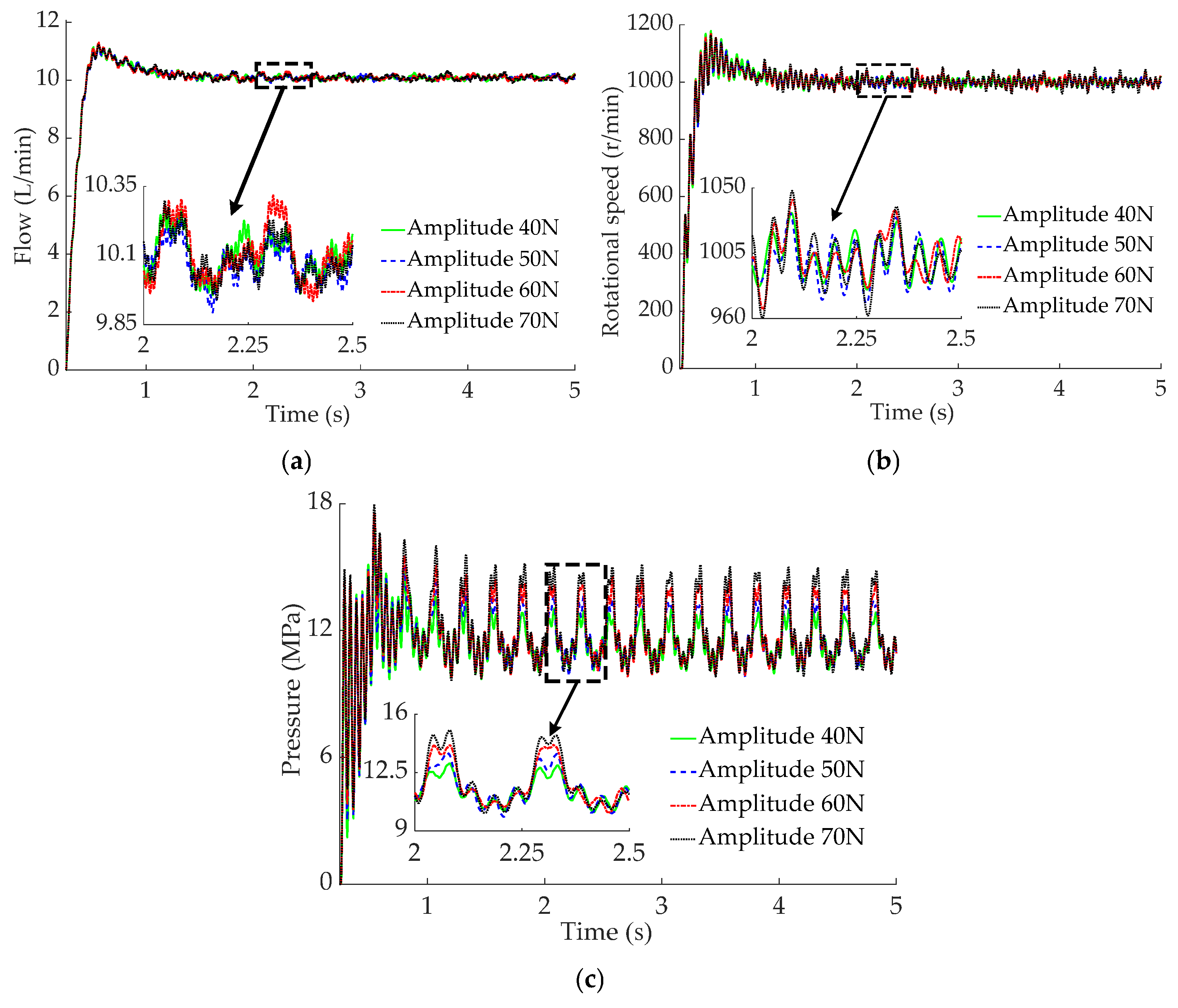 Machines 13 00636 g011