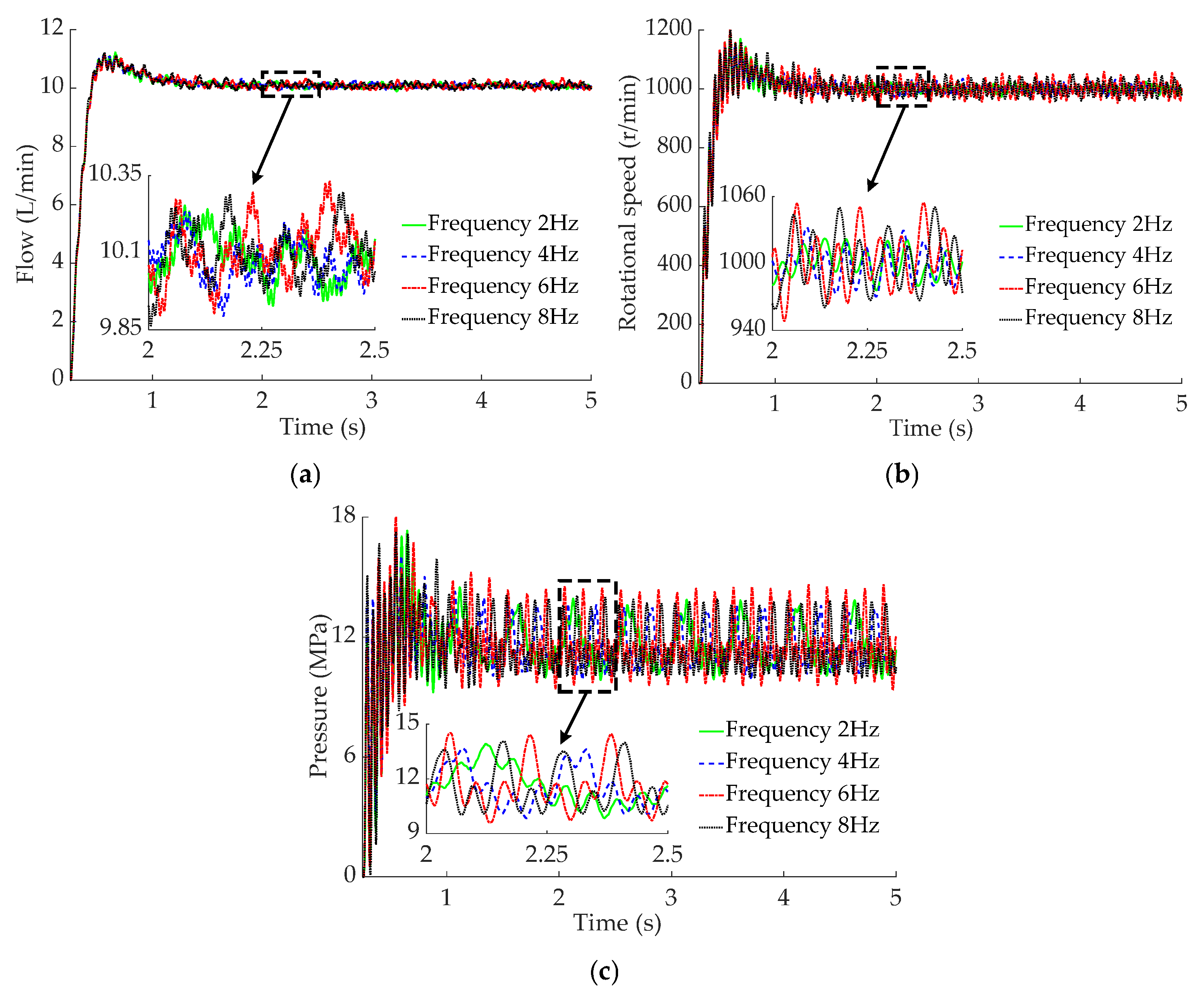 Machines 13 00636 g012