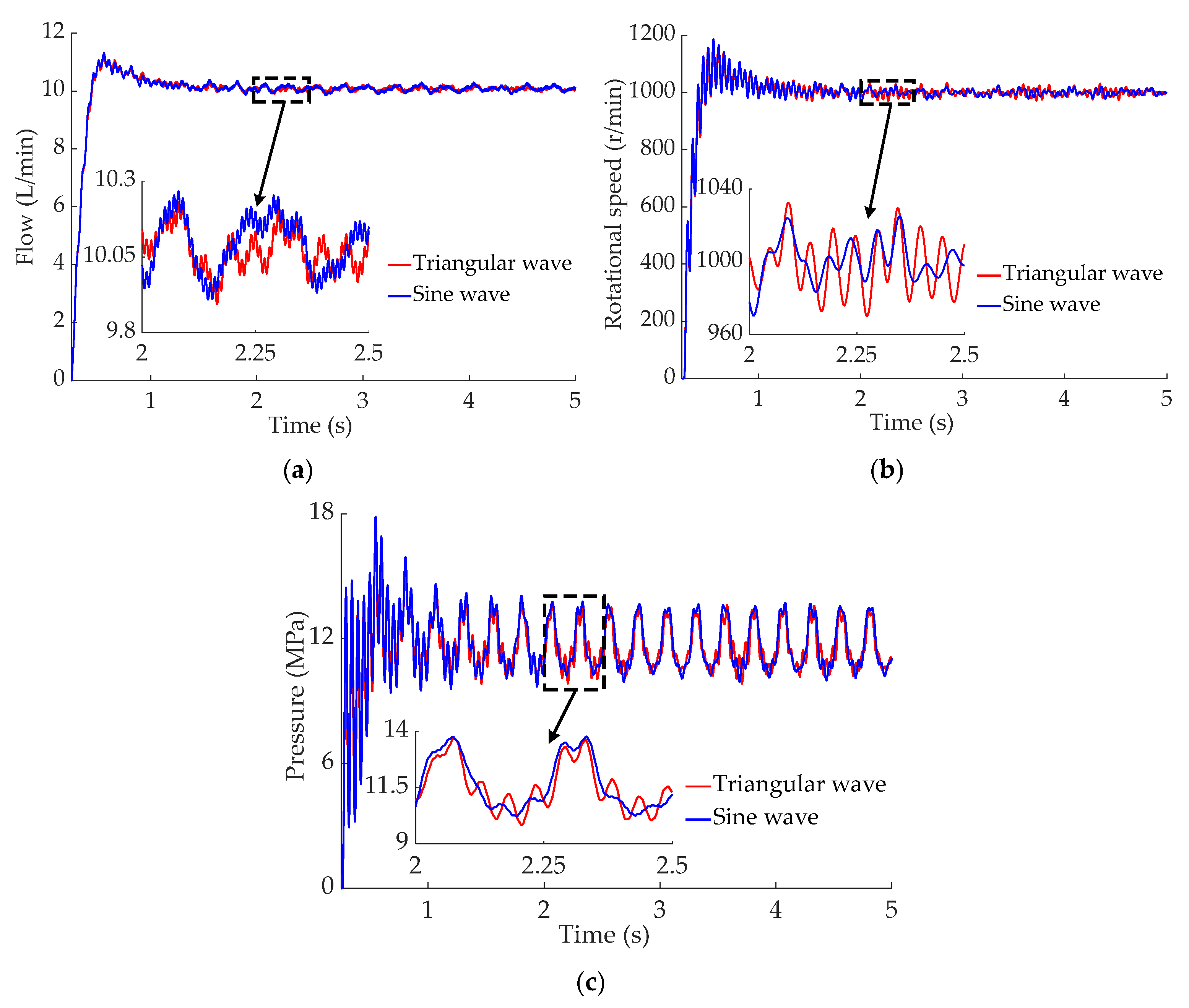 Machines 13 00636 g013