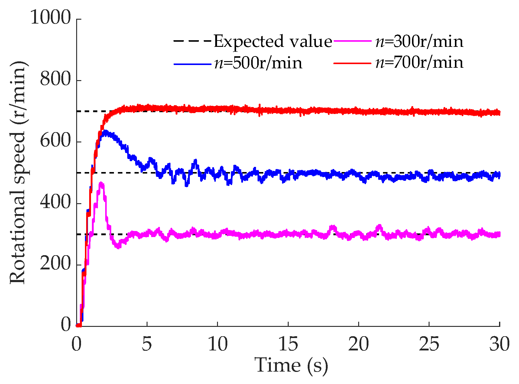 Machines 13 00636 g015