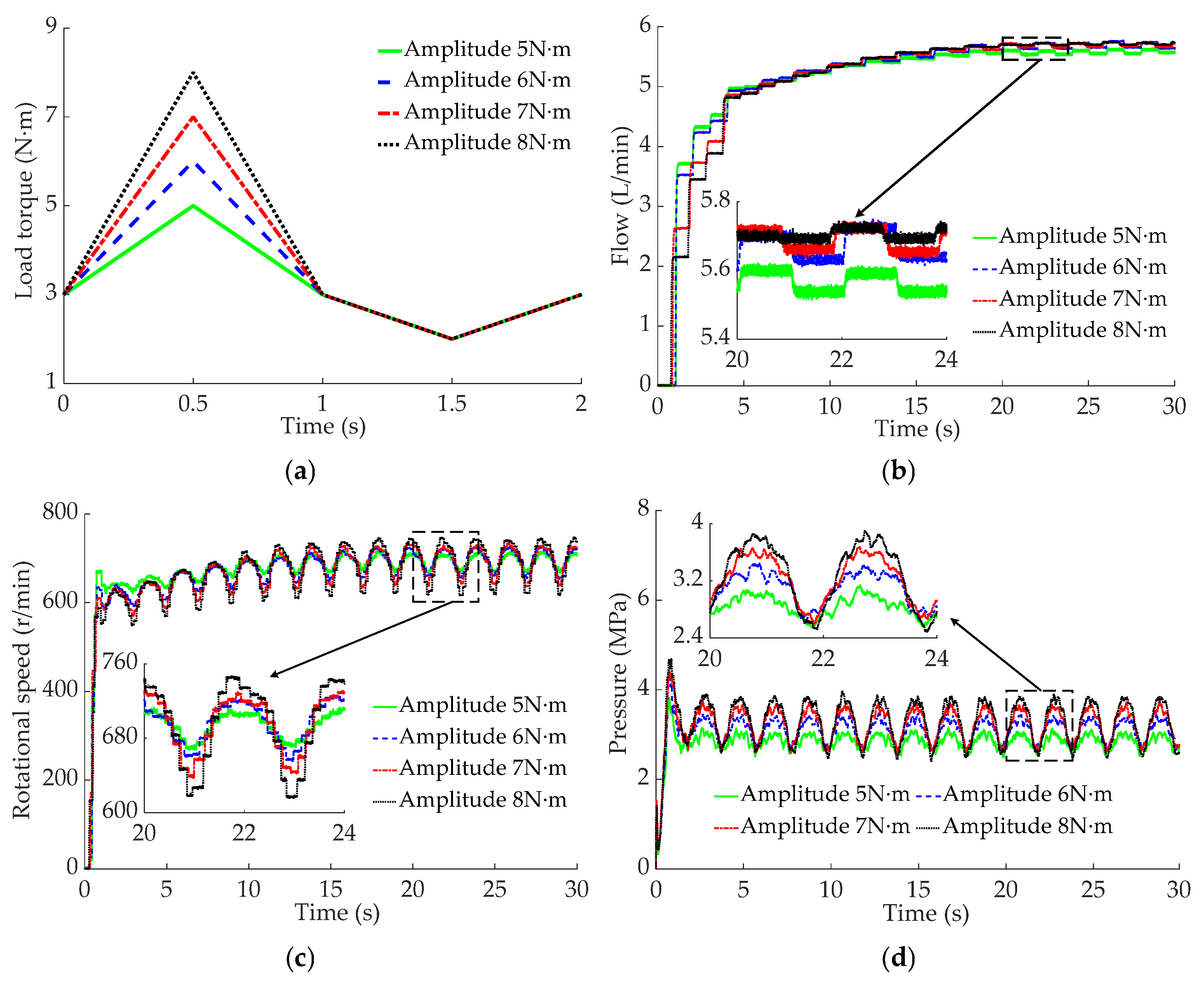 Machines 13 00636 g018