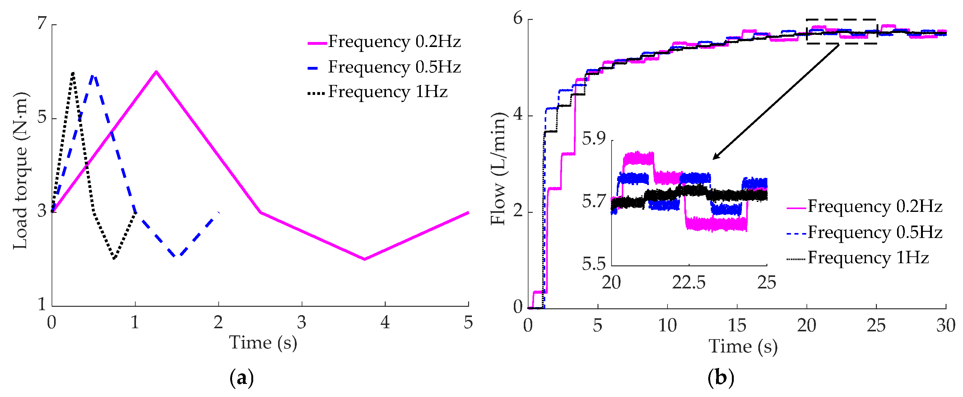 Machines 13 00636 g019a
