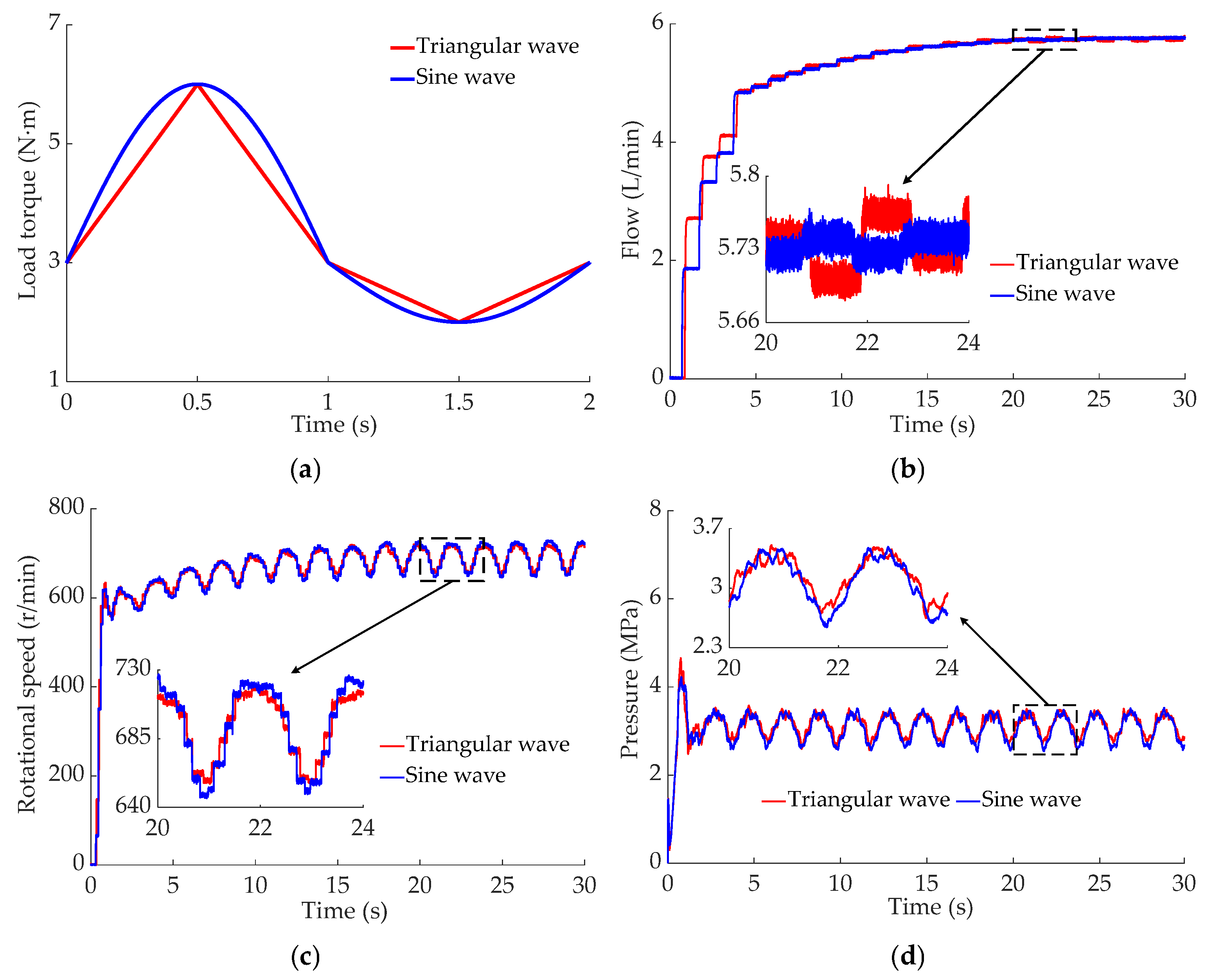 Machines 13 00636 g020