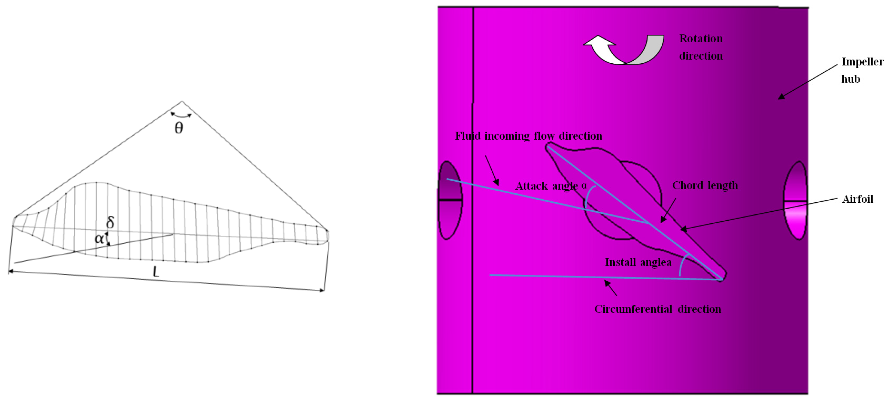 Machines 13 00637 g004