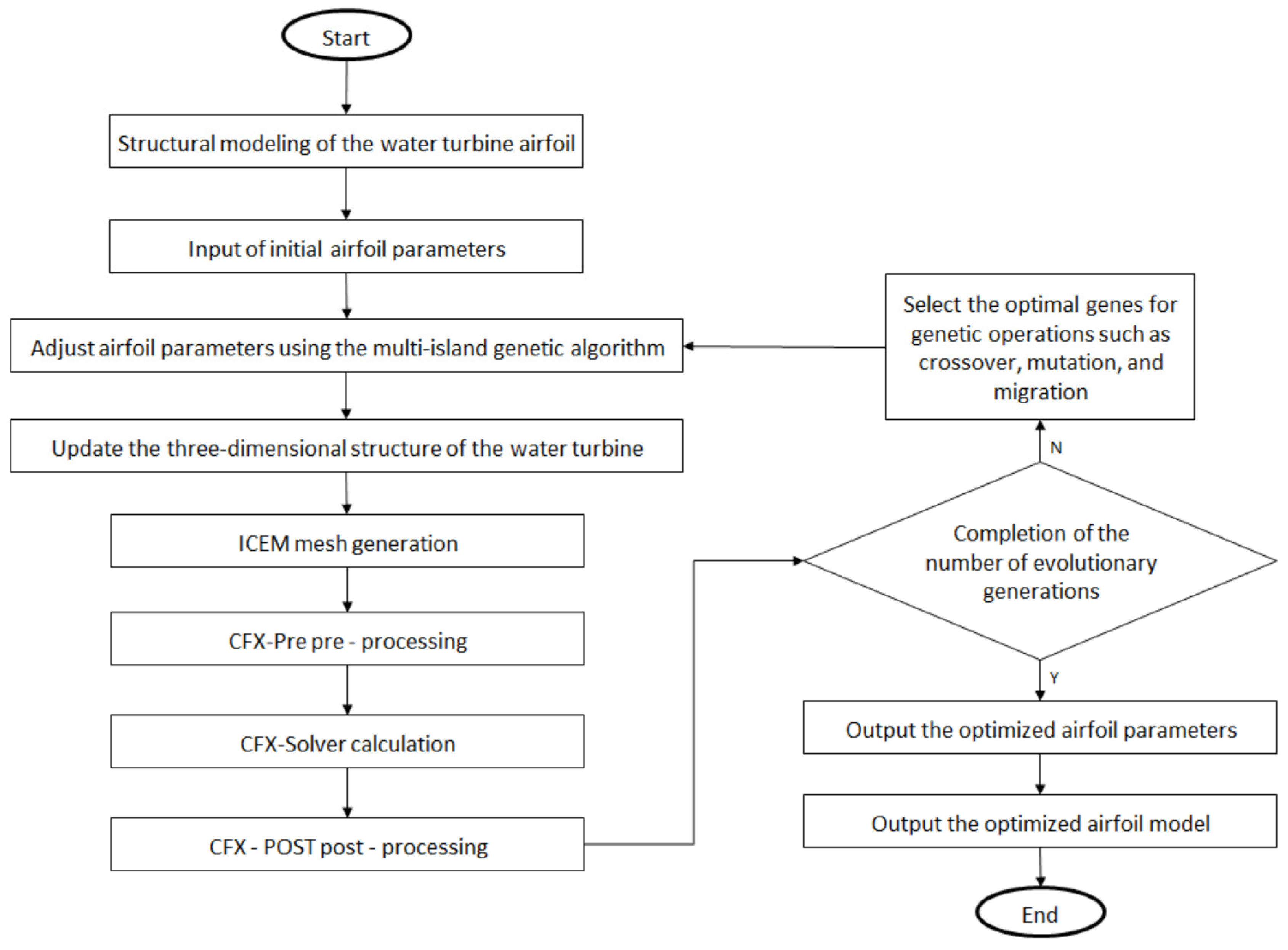 Machines 13 00637 g007