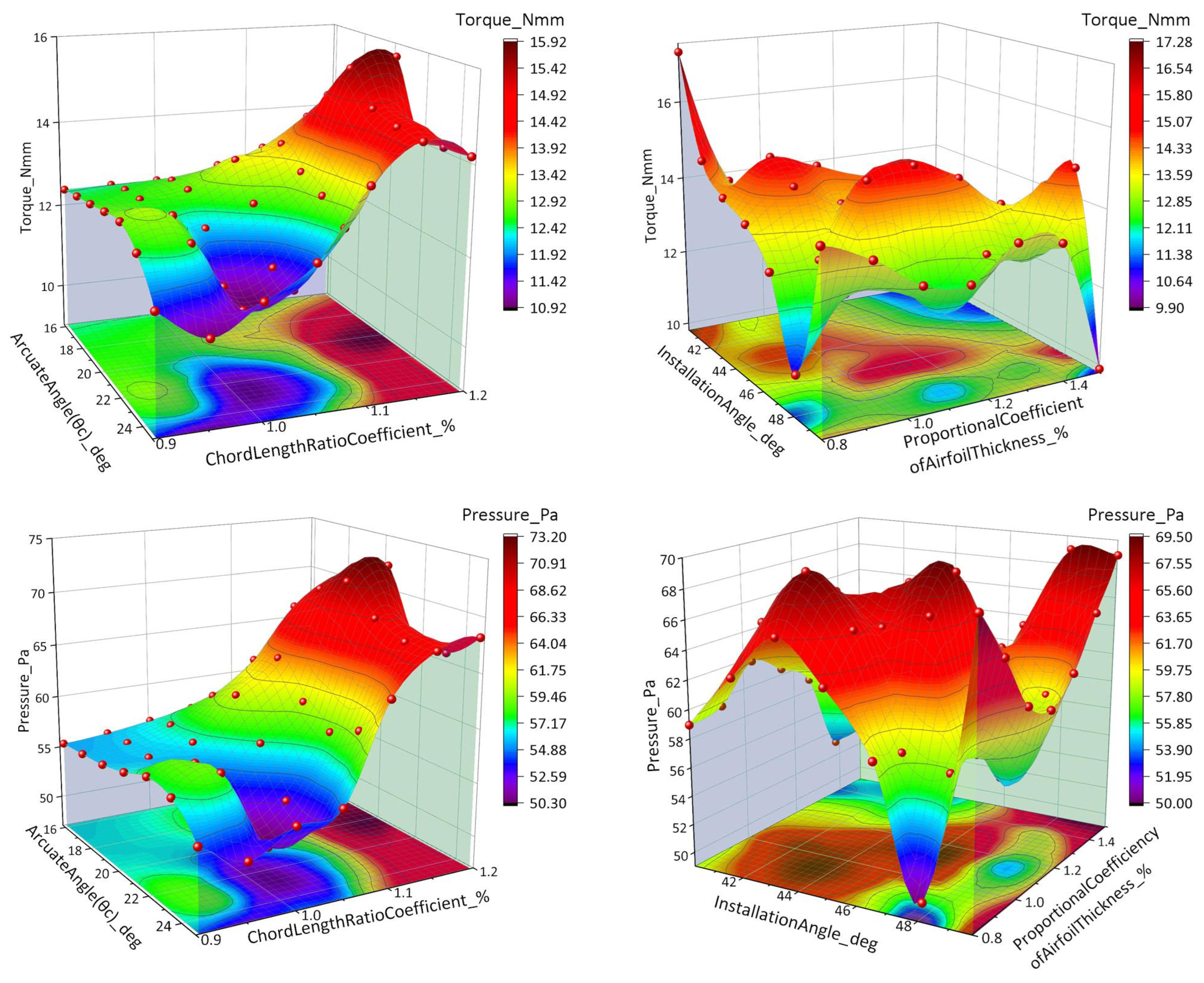 Machines 13 00637 g014