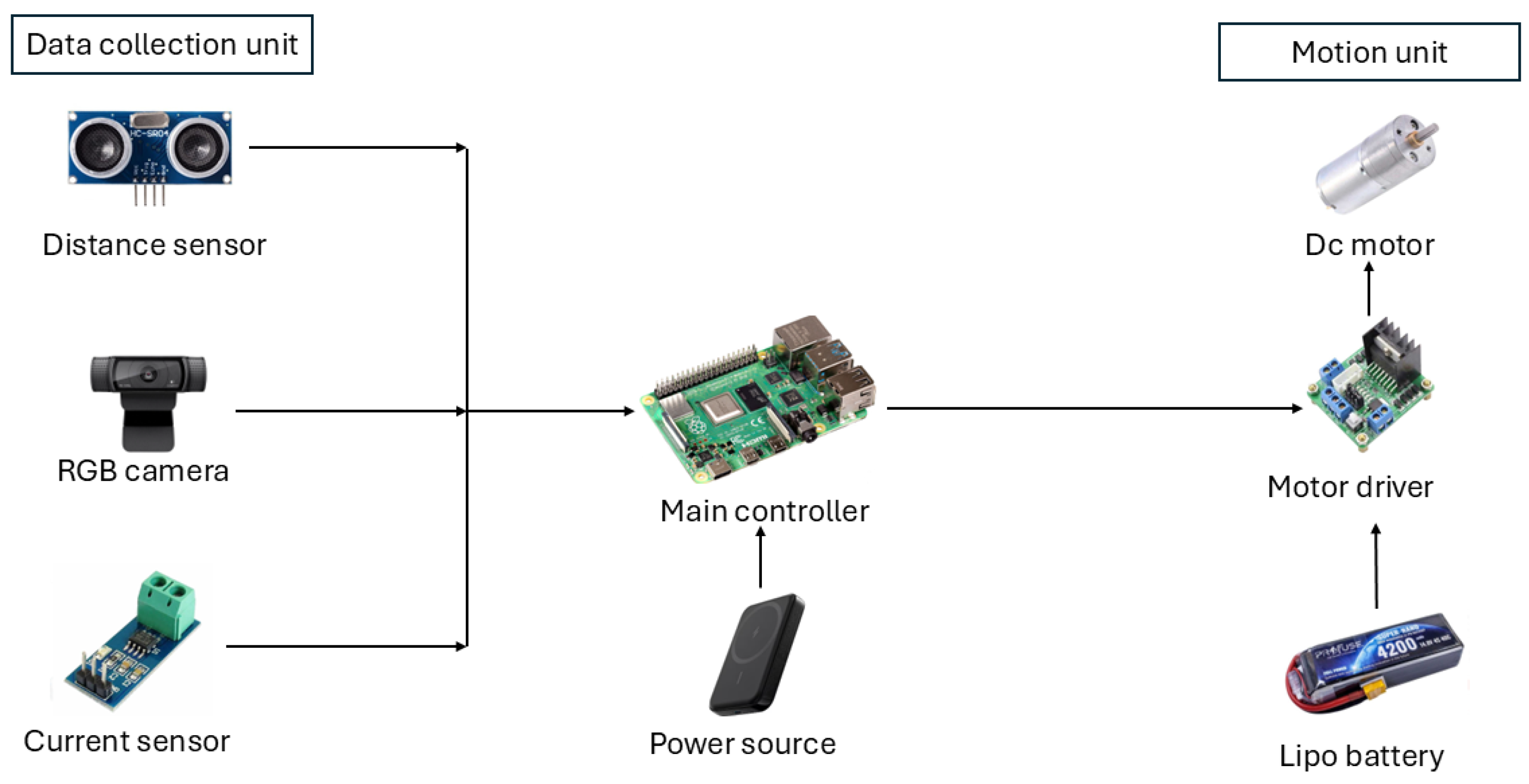 Machines 13 00638 g006