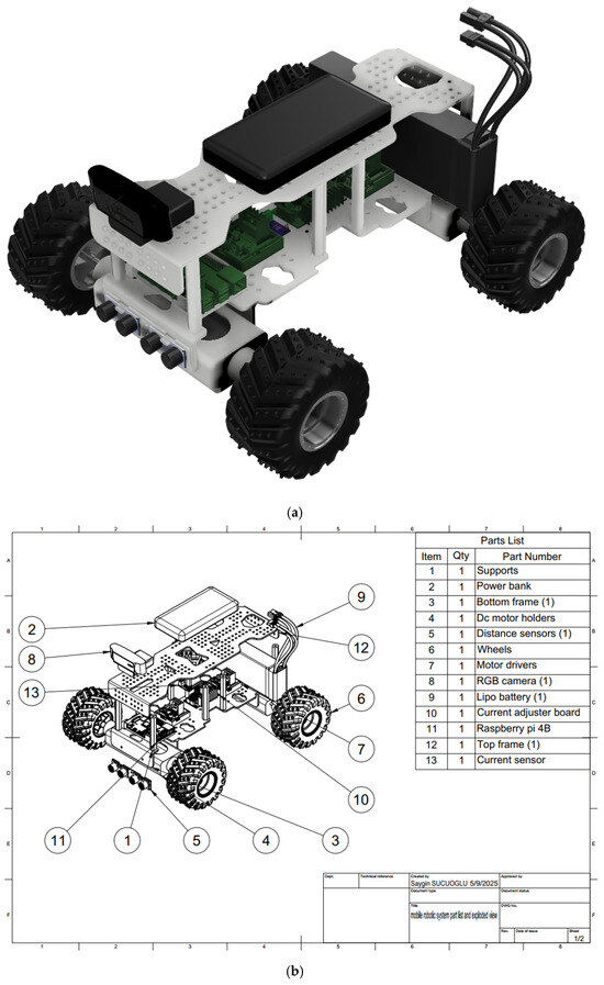 Development of Topologically Optimized Mobile Robotic System with ...
