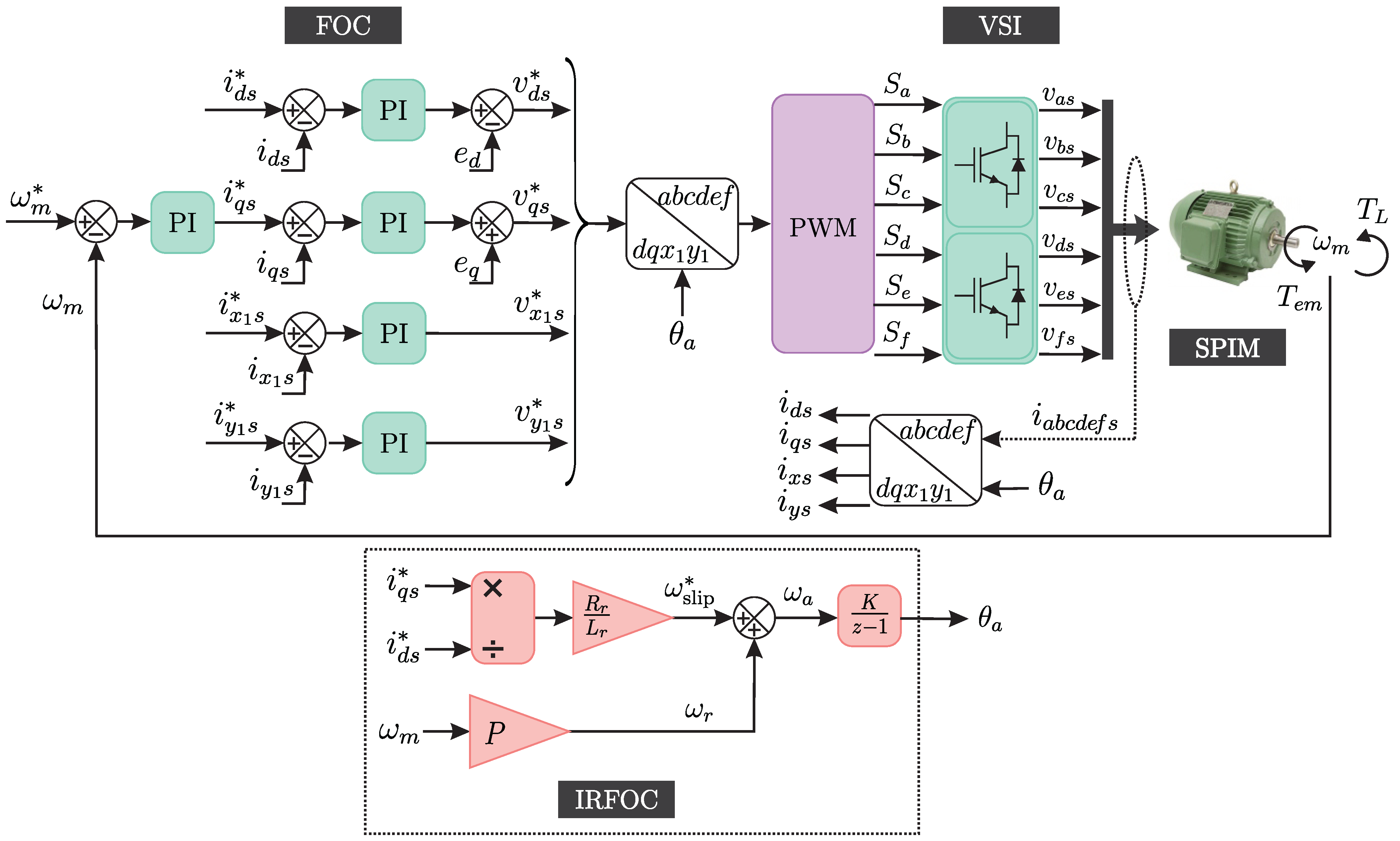Machines 13 00639 g002