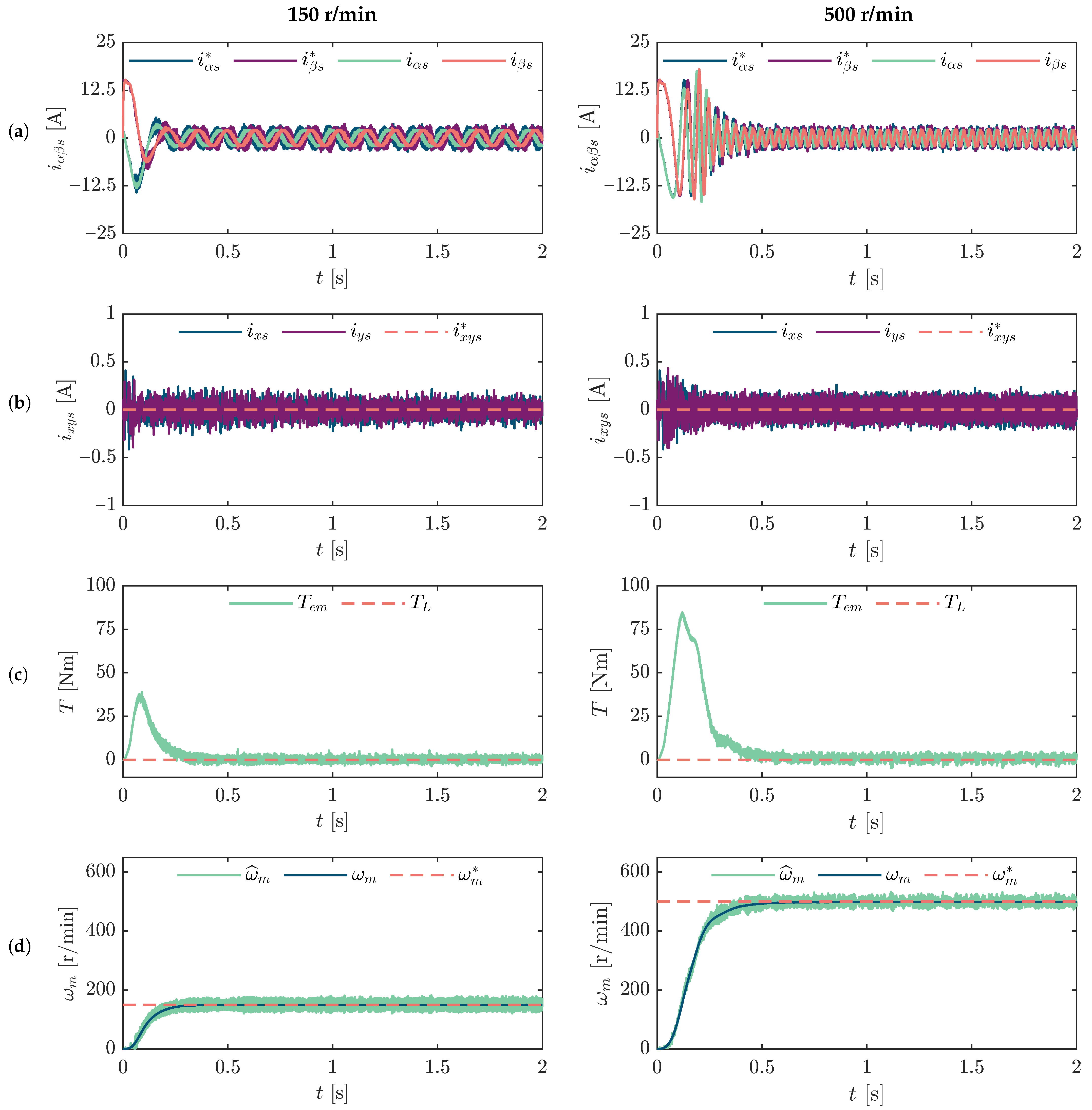 Machines 13 00639 g004