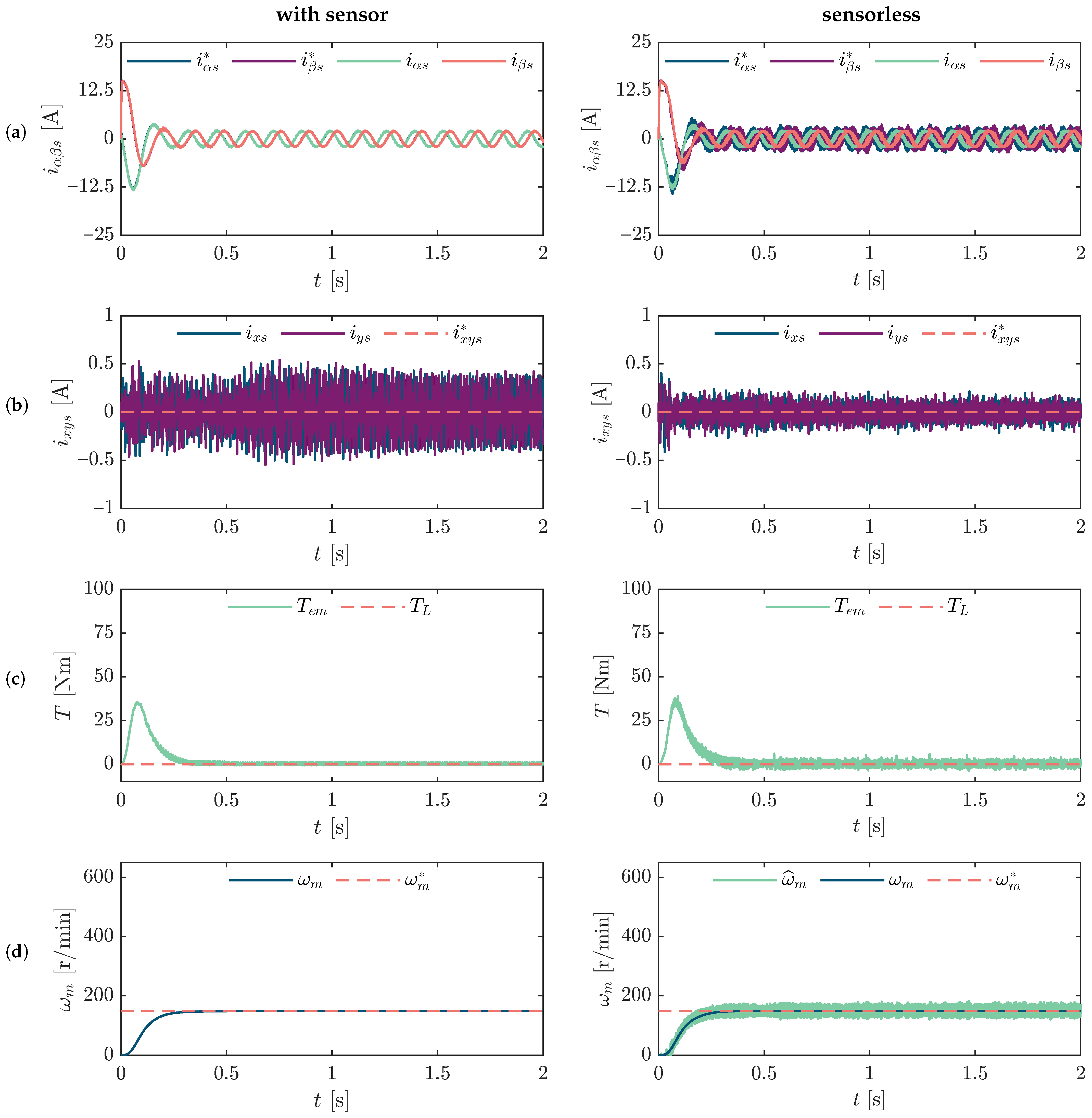 Machines 13 00639 g005
