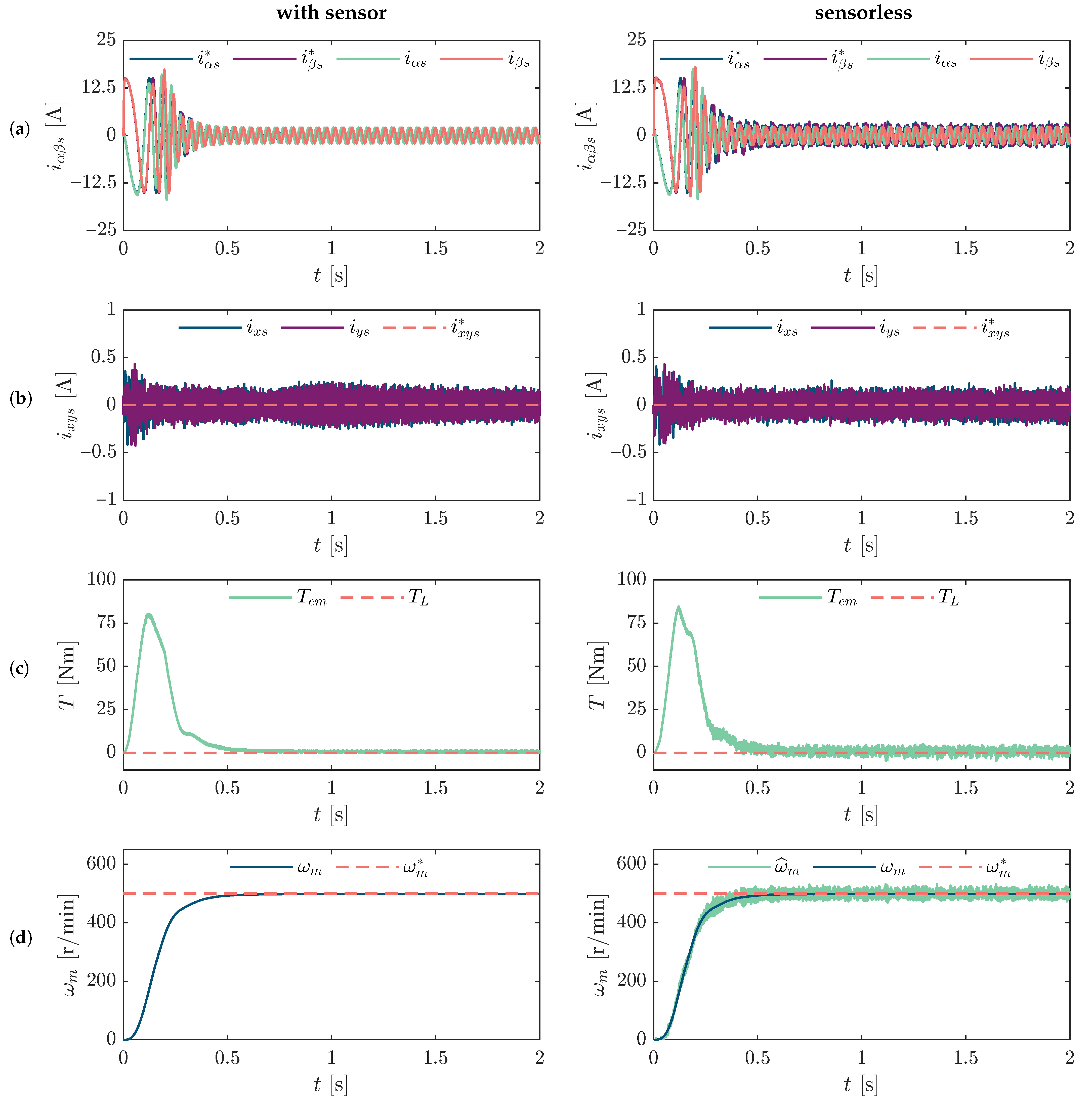 Machines 13 00639 g006