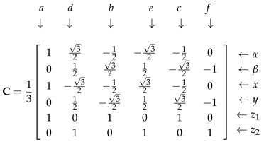 Machines 13 00639 i001