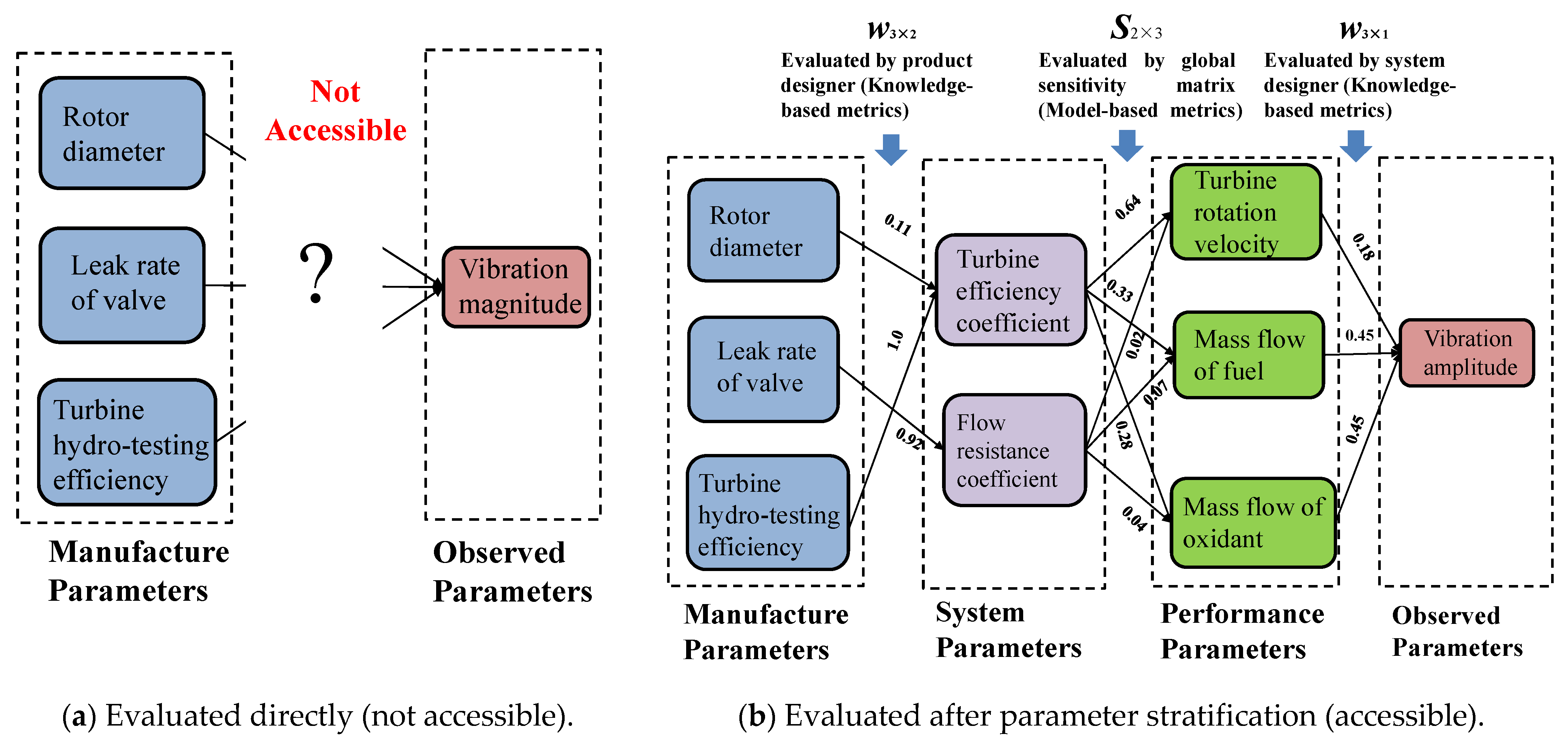 Machines 13 00640 g002