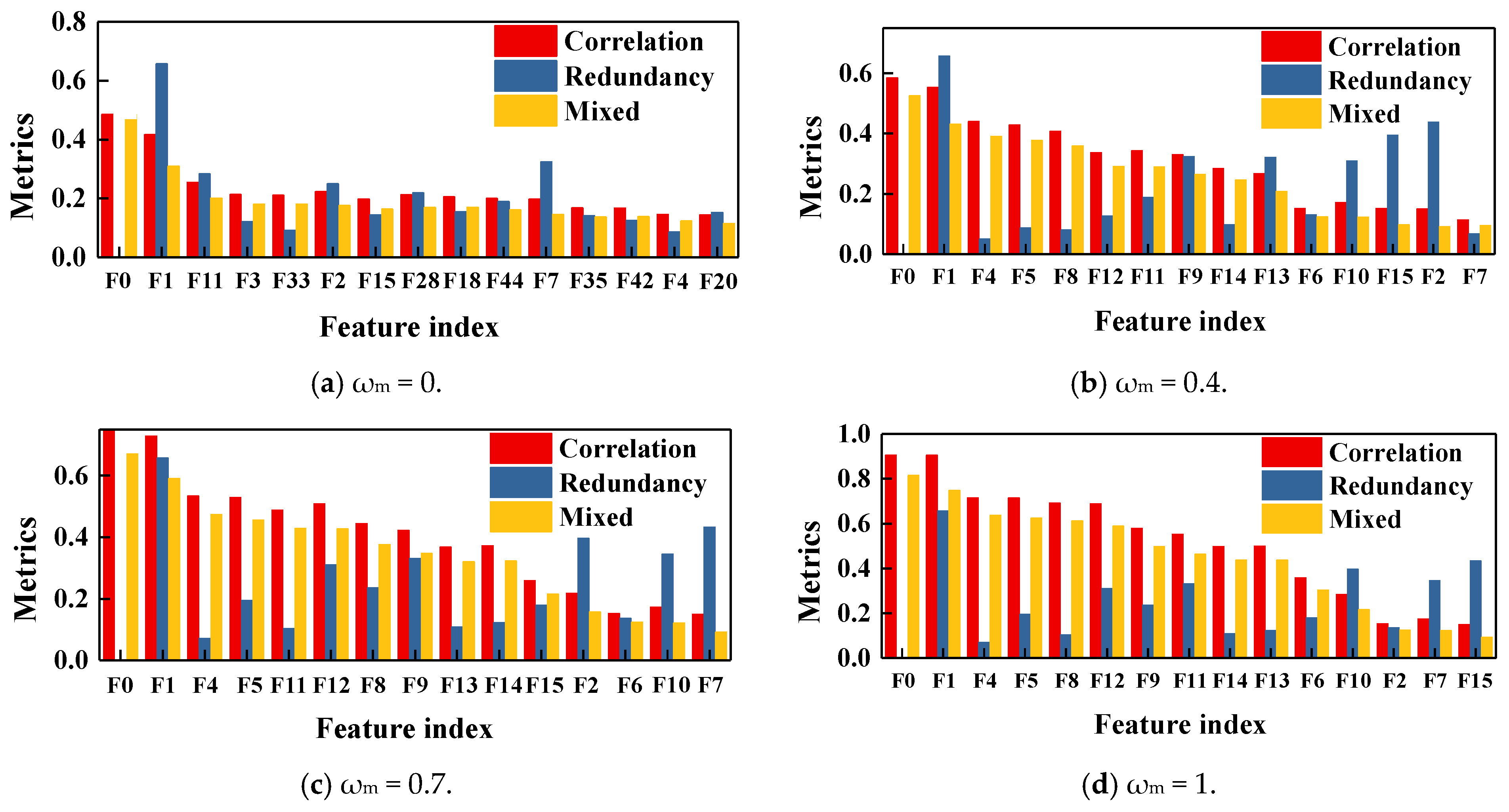 Machines 13 00640 g014