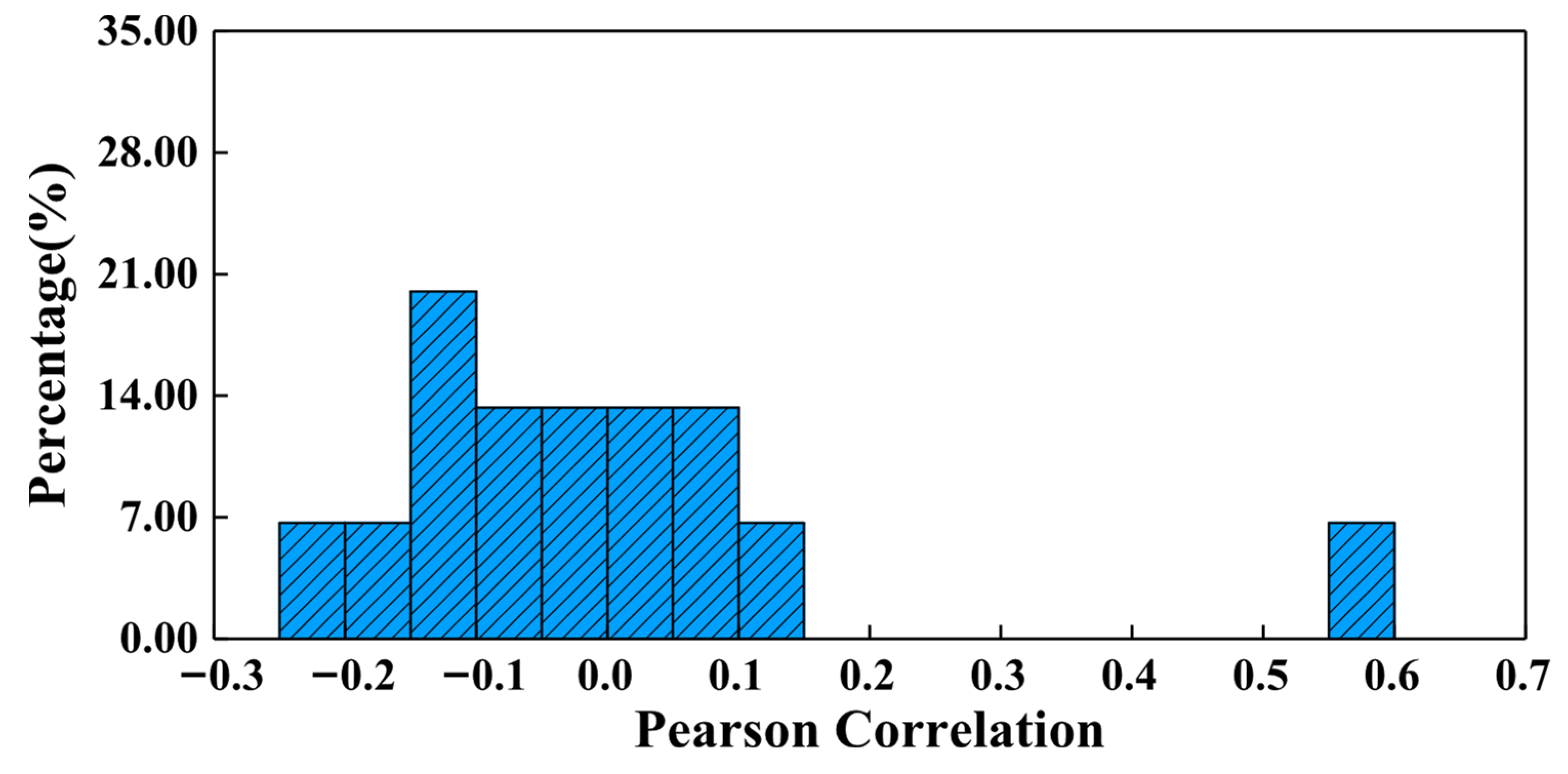 Machines 13 00640 g020