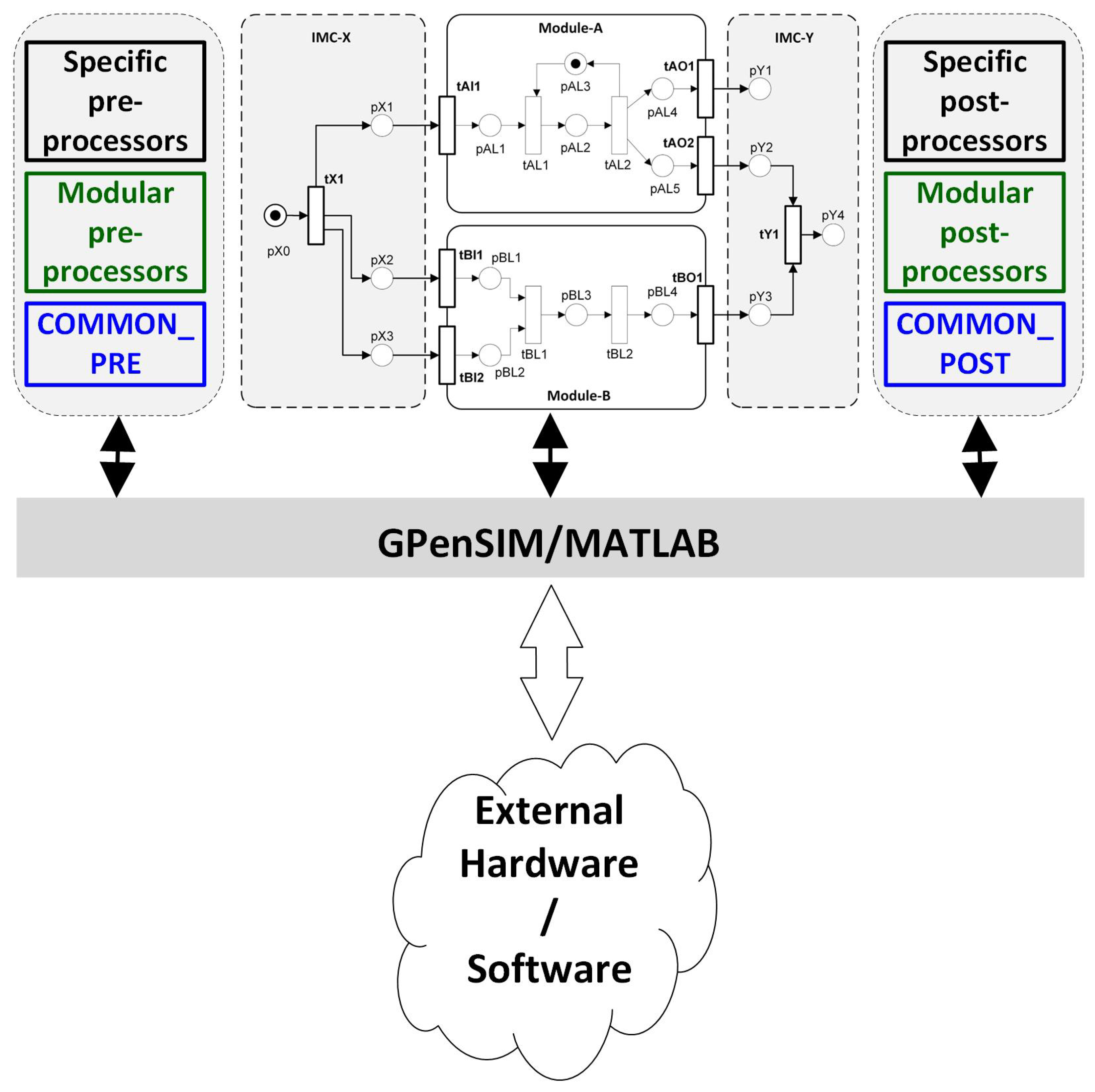 Machines 13 00641 g005
