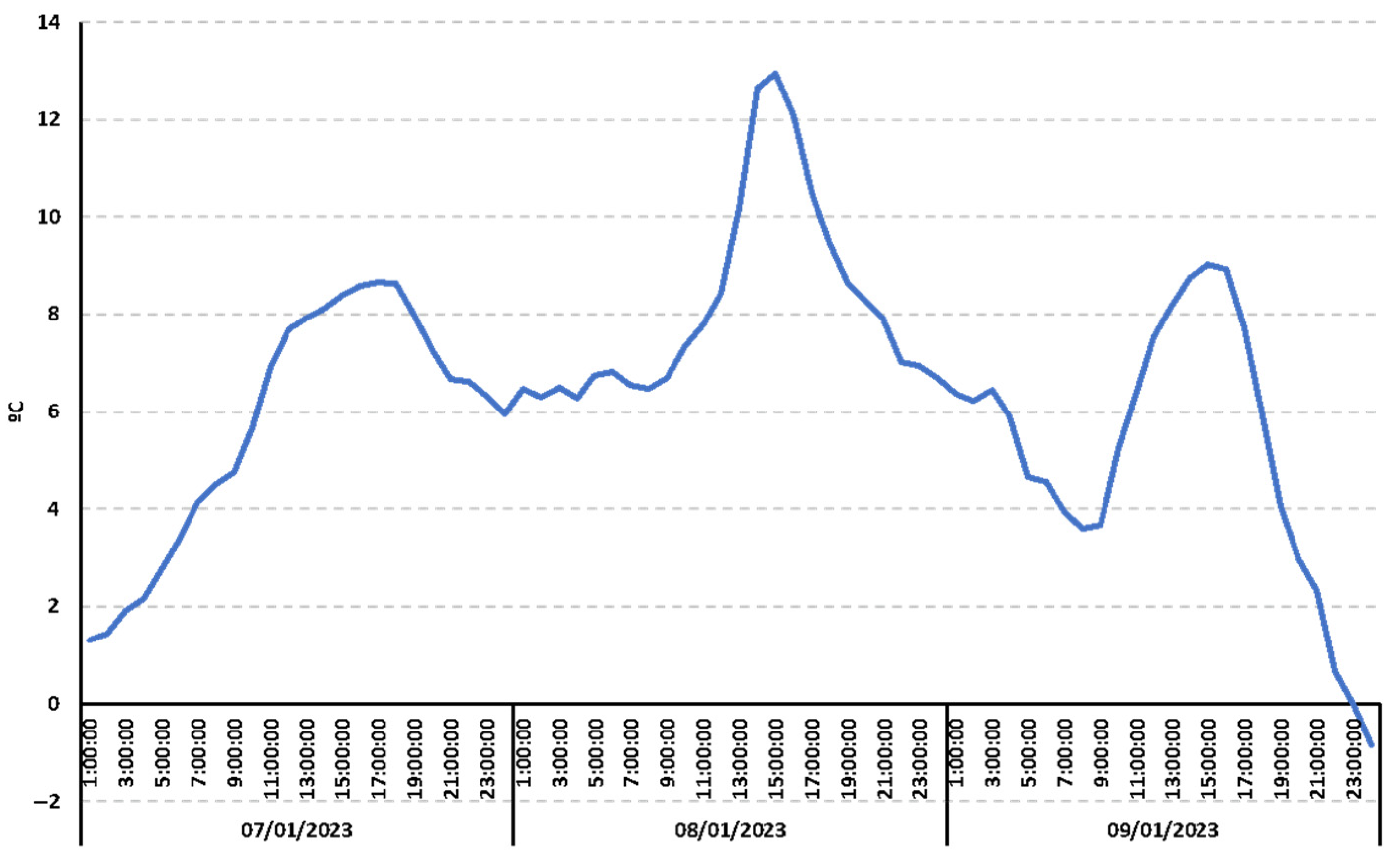 Machines 13 00643 g003