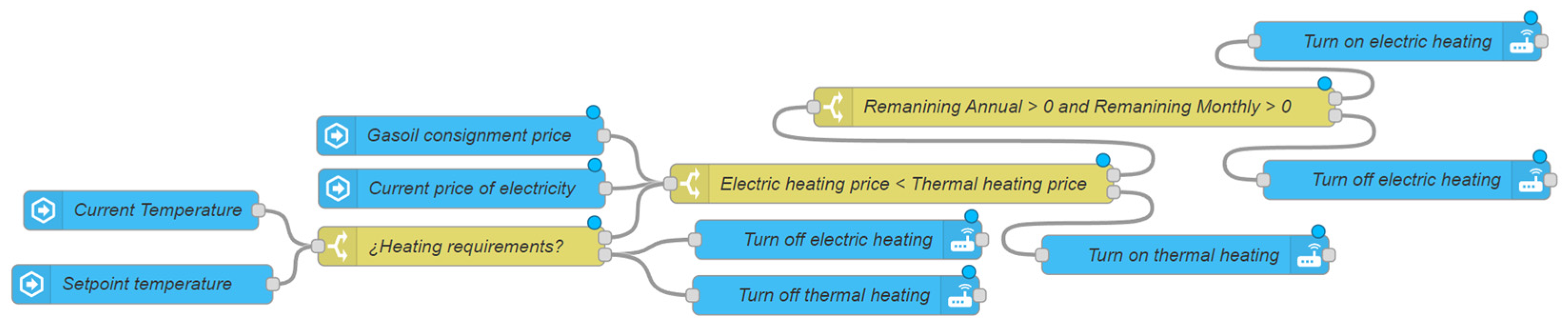 Machines 13 00643 g009