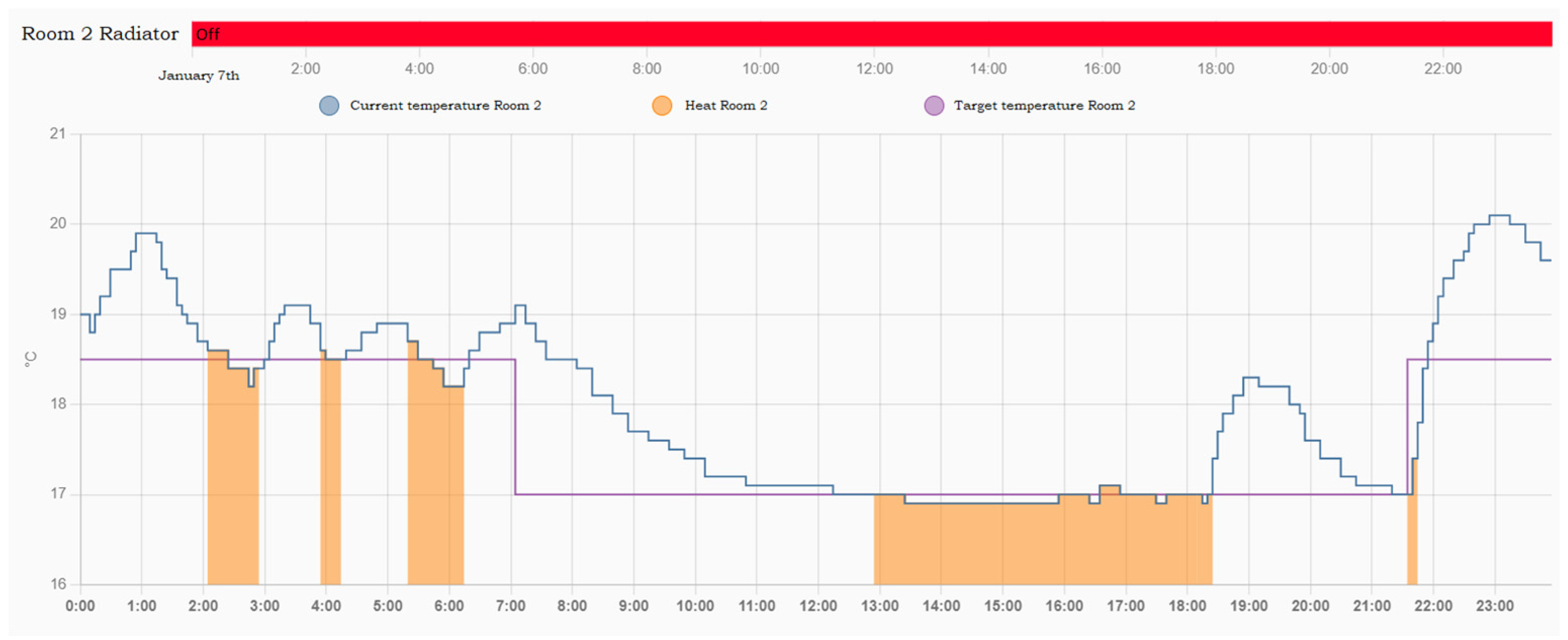 Machines 13 00643 g012