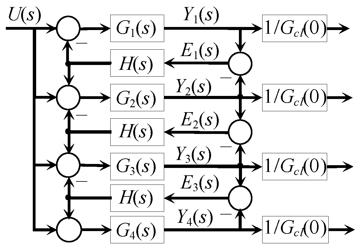 Machines 13 00644 g002
