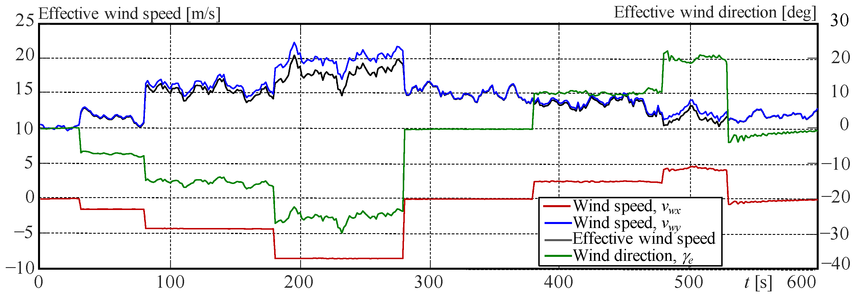 Machines 13 00644 g010
