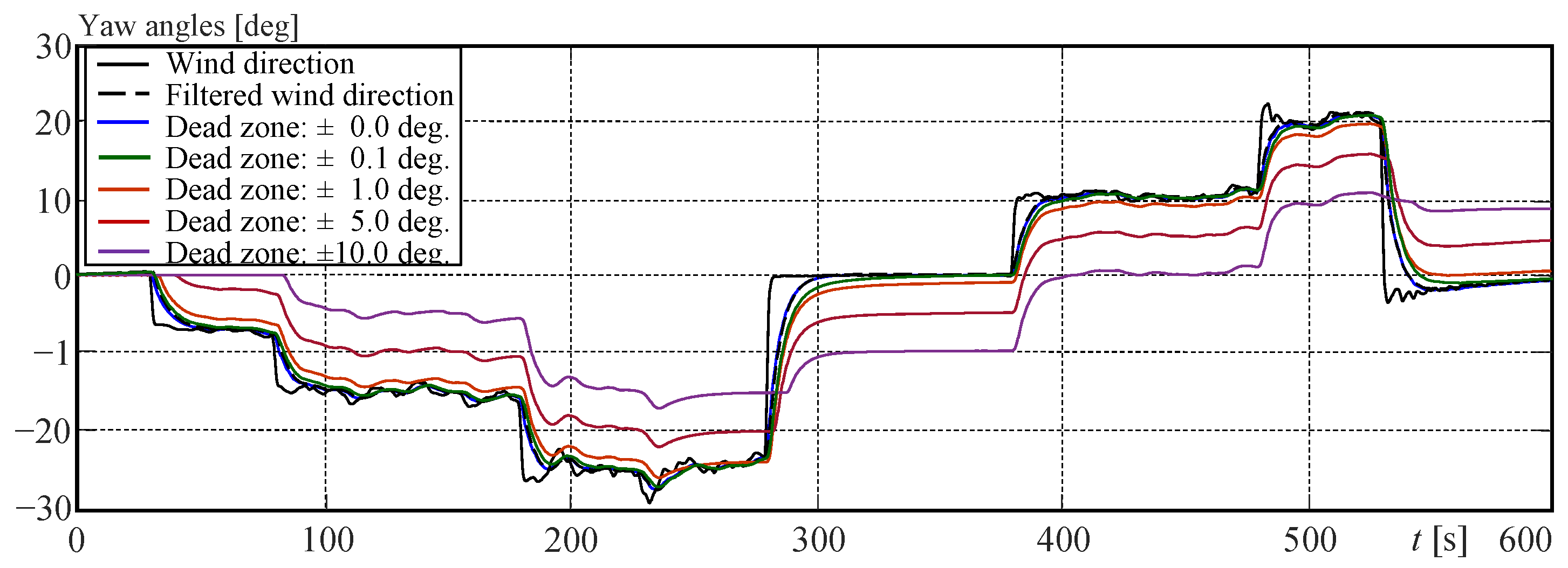 Machines 13 00644 g012