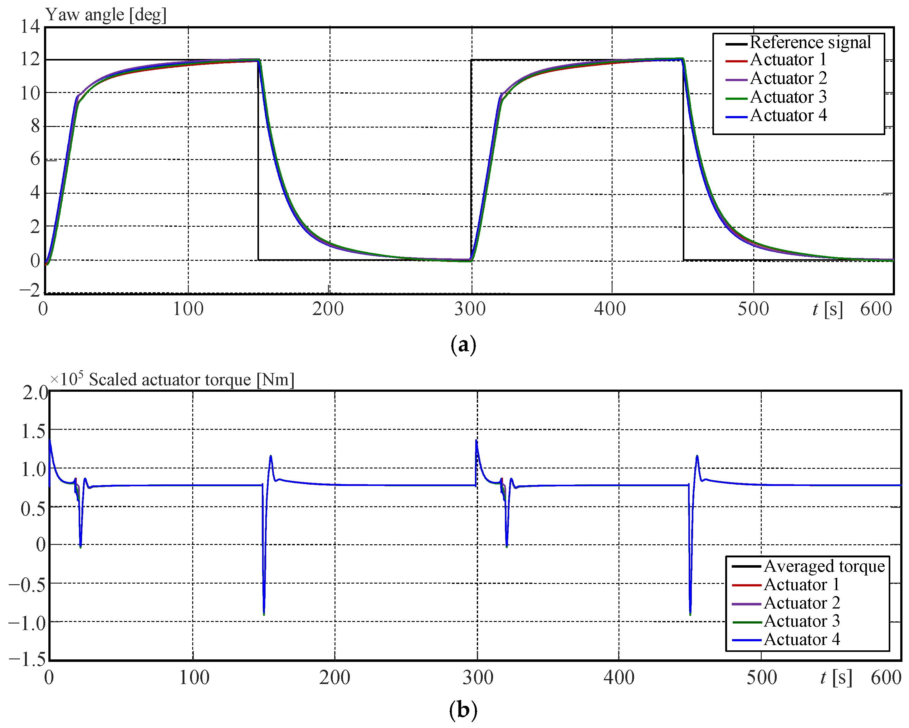 Machines 13 00644 g015