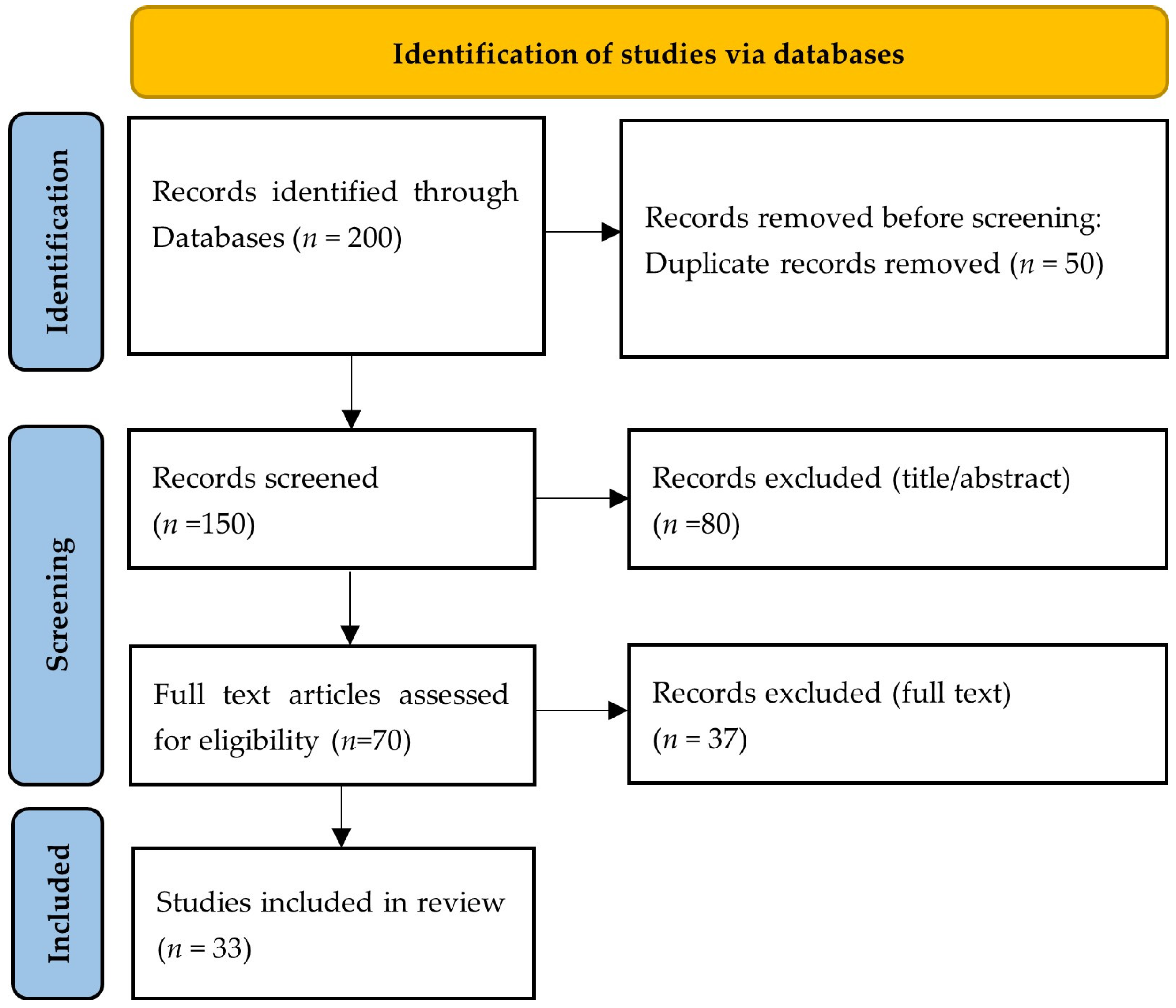 Machines 13 00646 g001