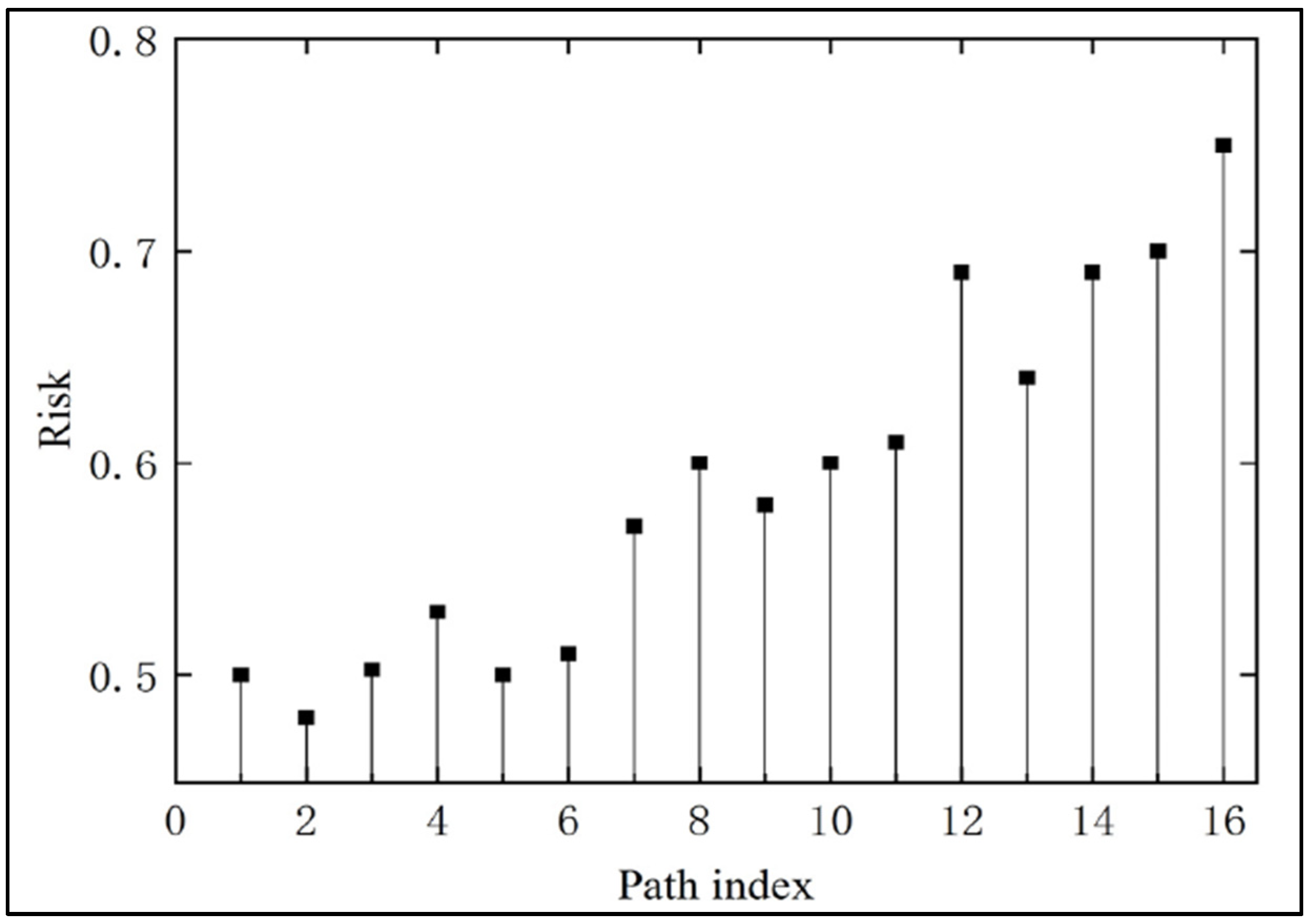 Machines 13 00646 g004