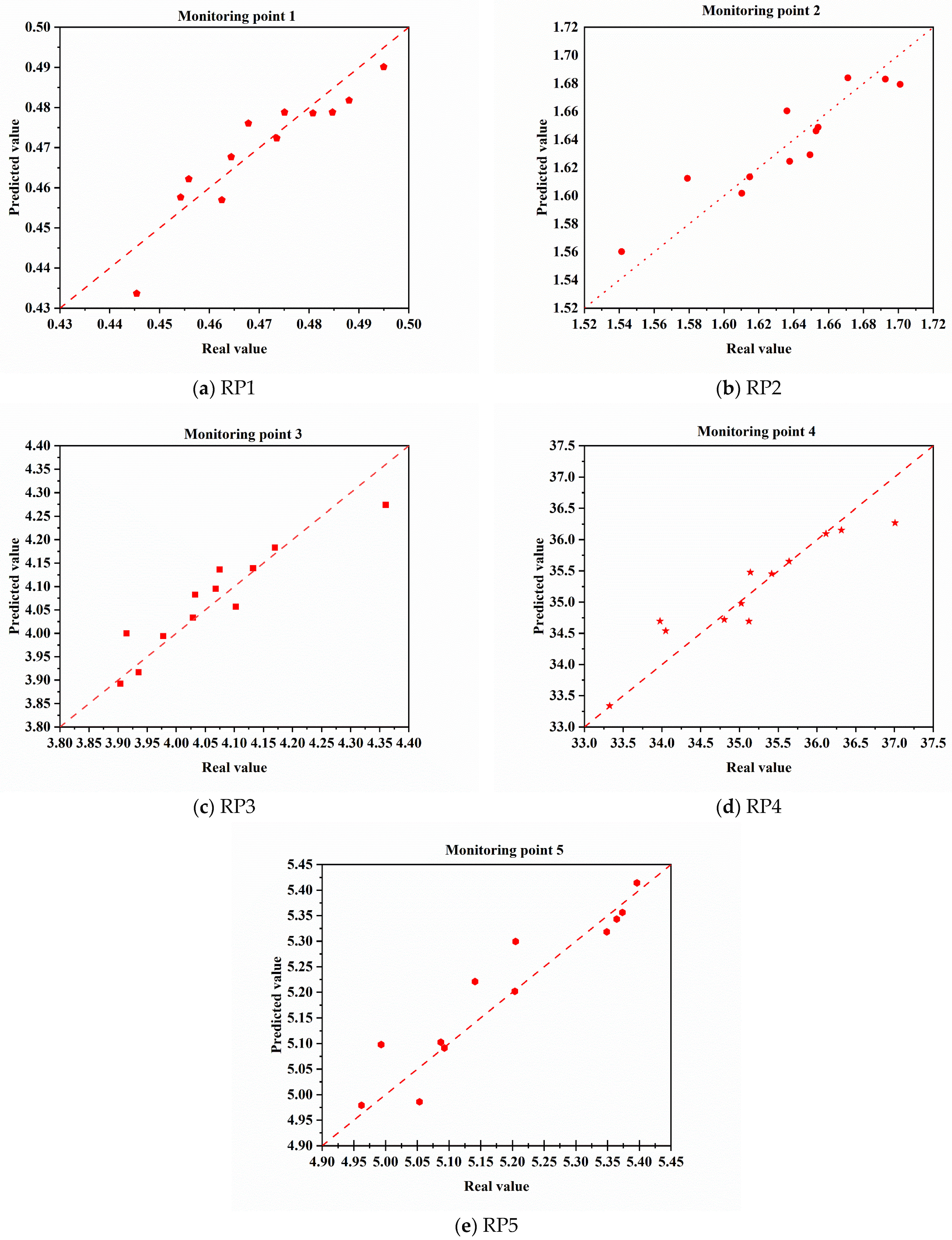 Machines 13 00647 g013