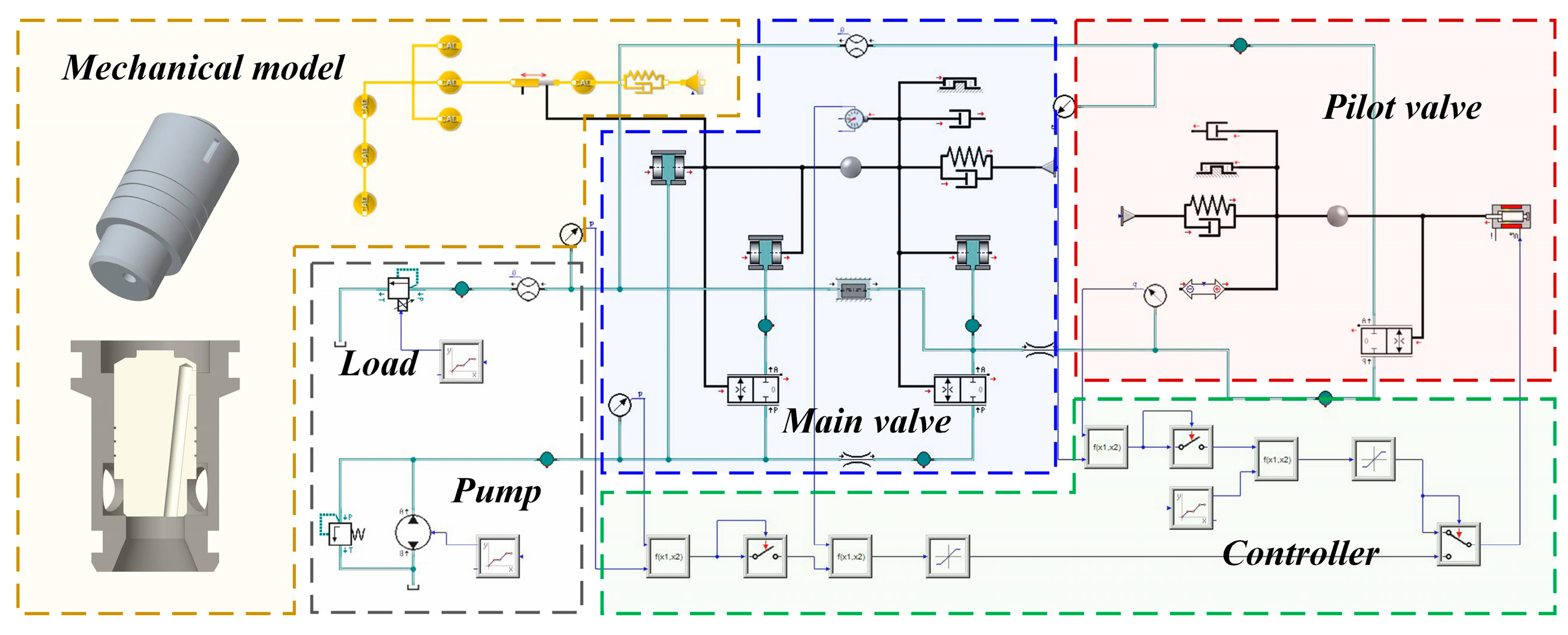 Machines 13 00648 g004