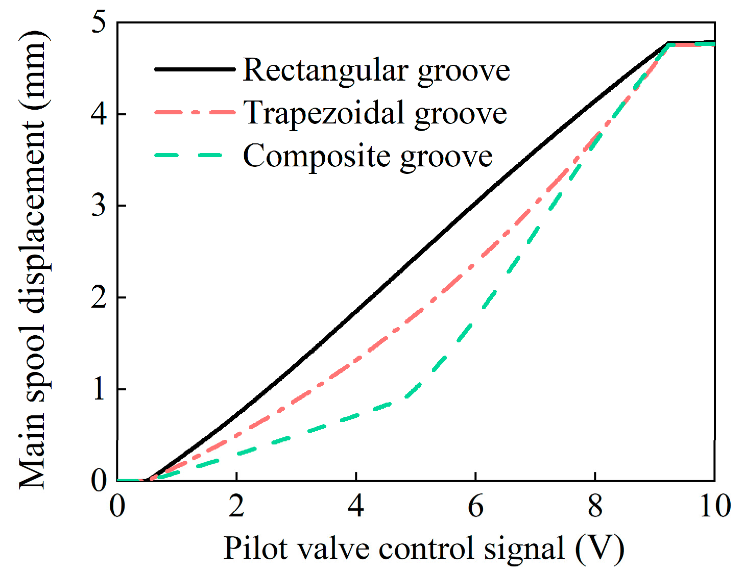 Machines 13 00648 g006